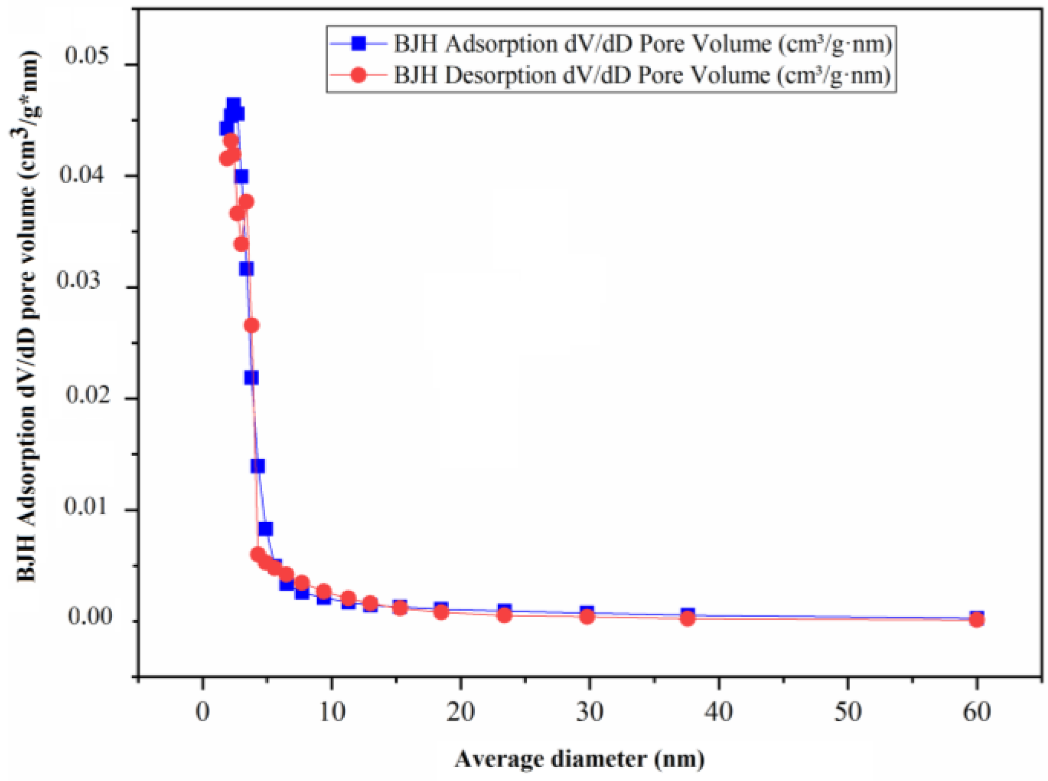 Nanomaterials 13 01351 g006 Nanomaterials 13 01351 g006