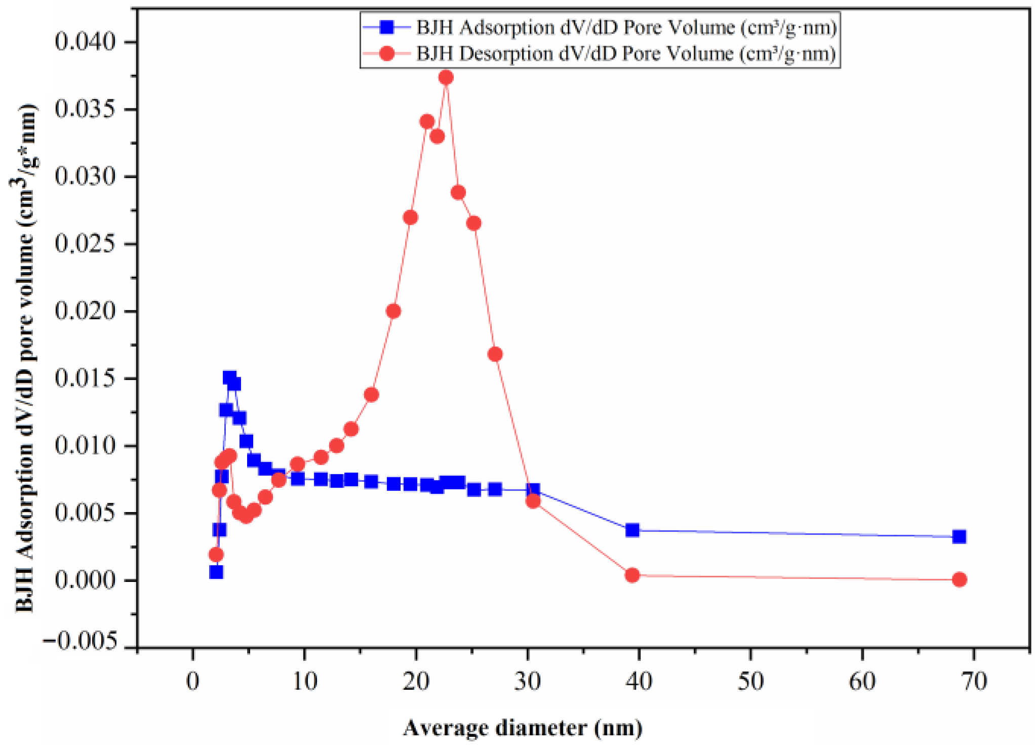 Nanomaterials 13 01351 g007 Nanomaterials 13 01351 g007