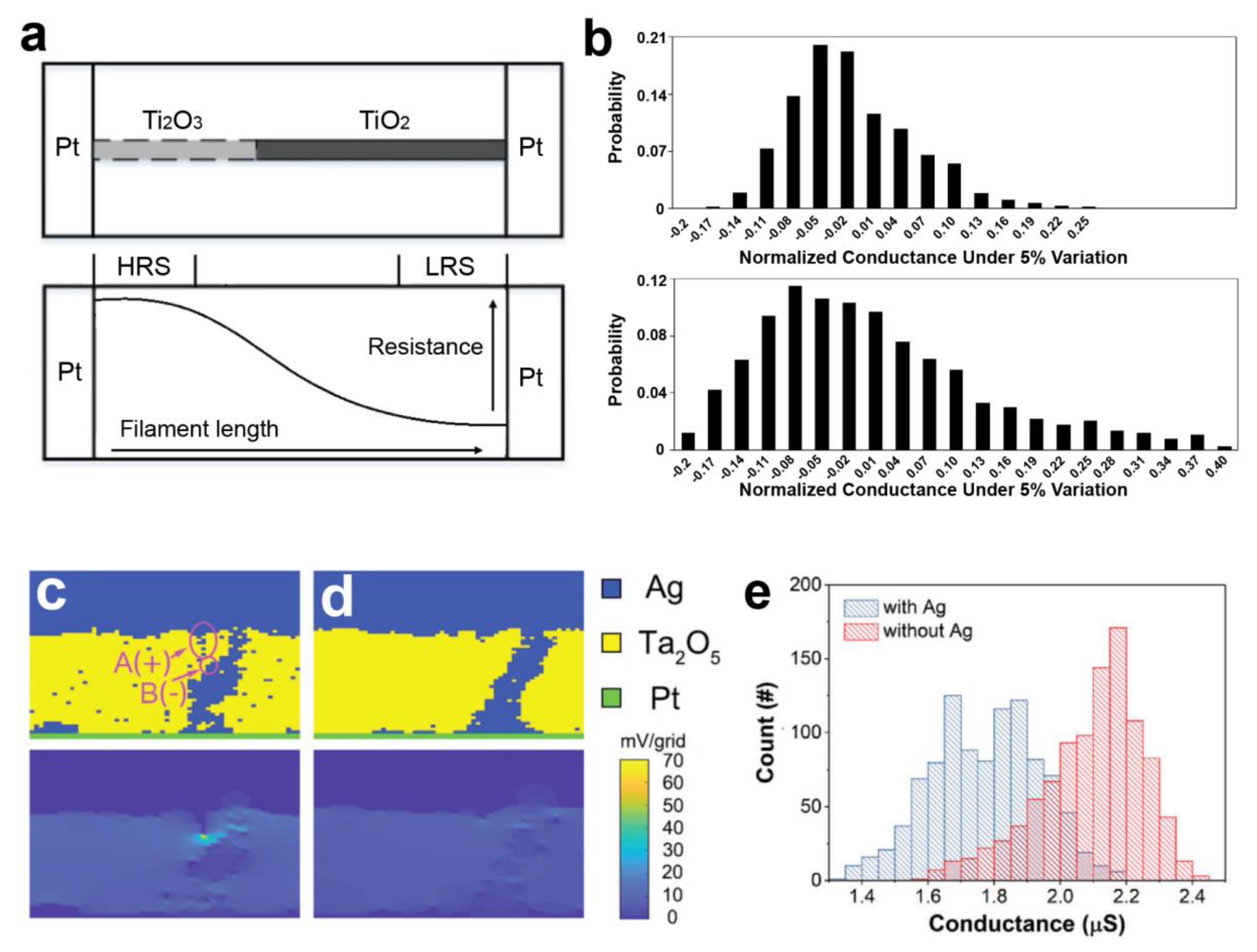 Nanomaterials 13 01354 g004 Nanomaterials 13 01354 g004