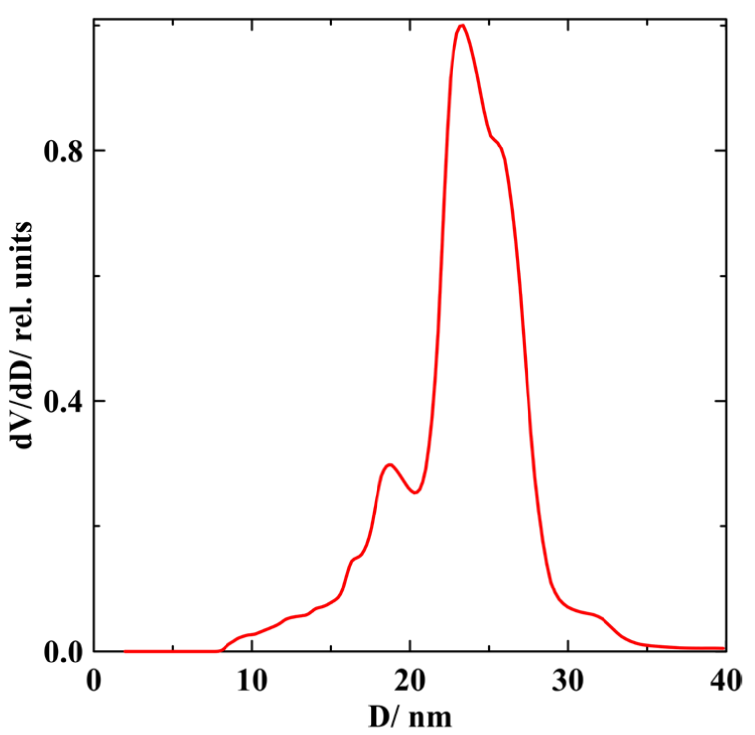 Nanomaterials 13 01357 g001