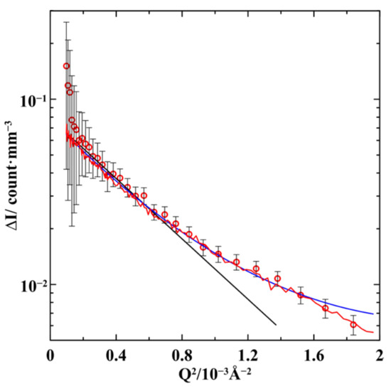 Nanomaterials | Free Full-Text | Ga-In Alloy Segregation within a ...