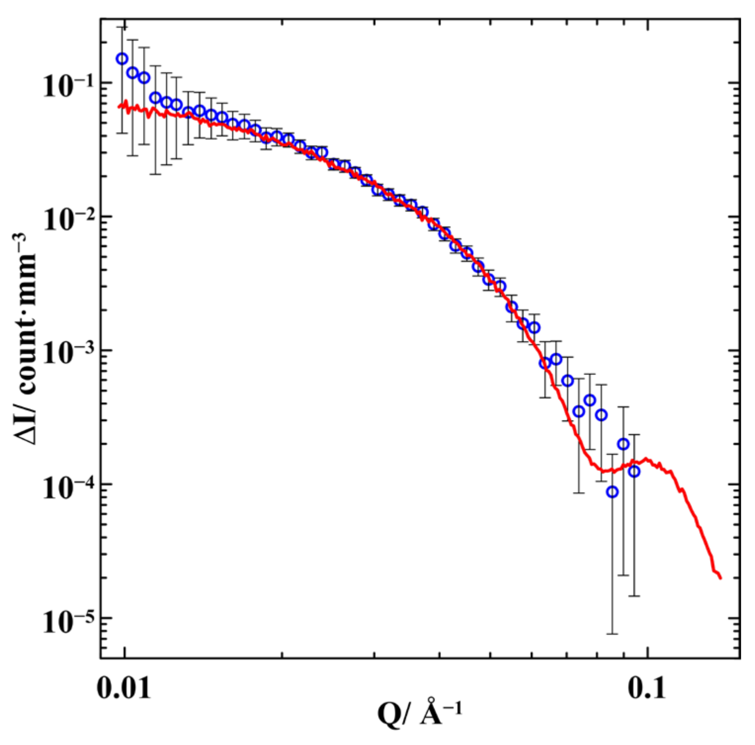 Nanomaterials 13 01357 g005