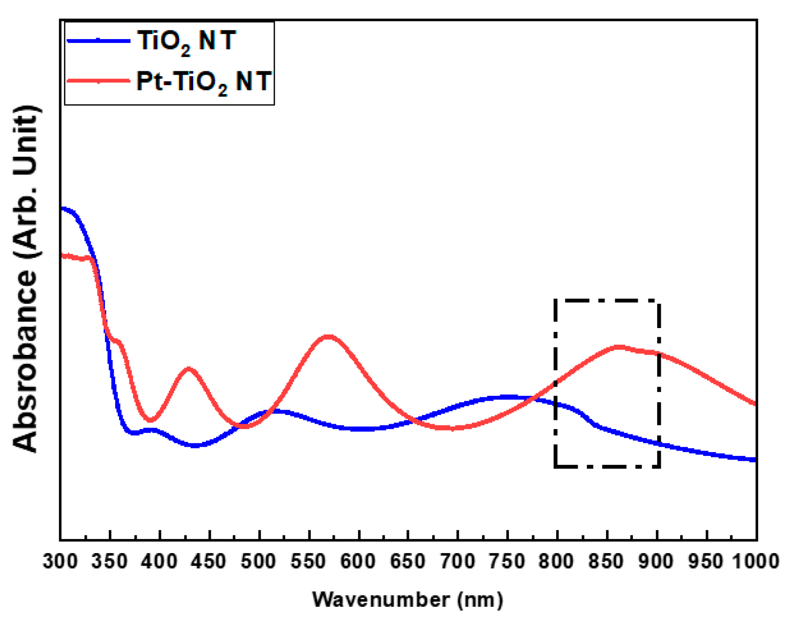 Nanomaterials 13 01377 g003 Nanomaterials 13 01377 g003