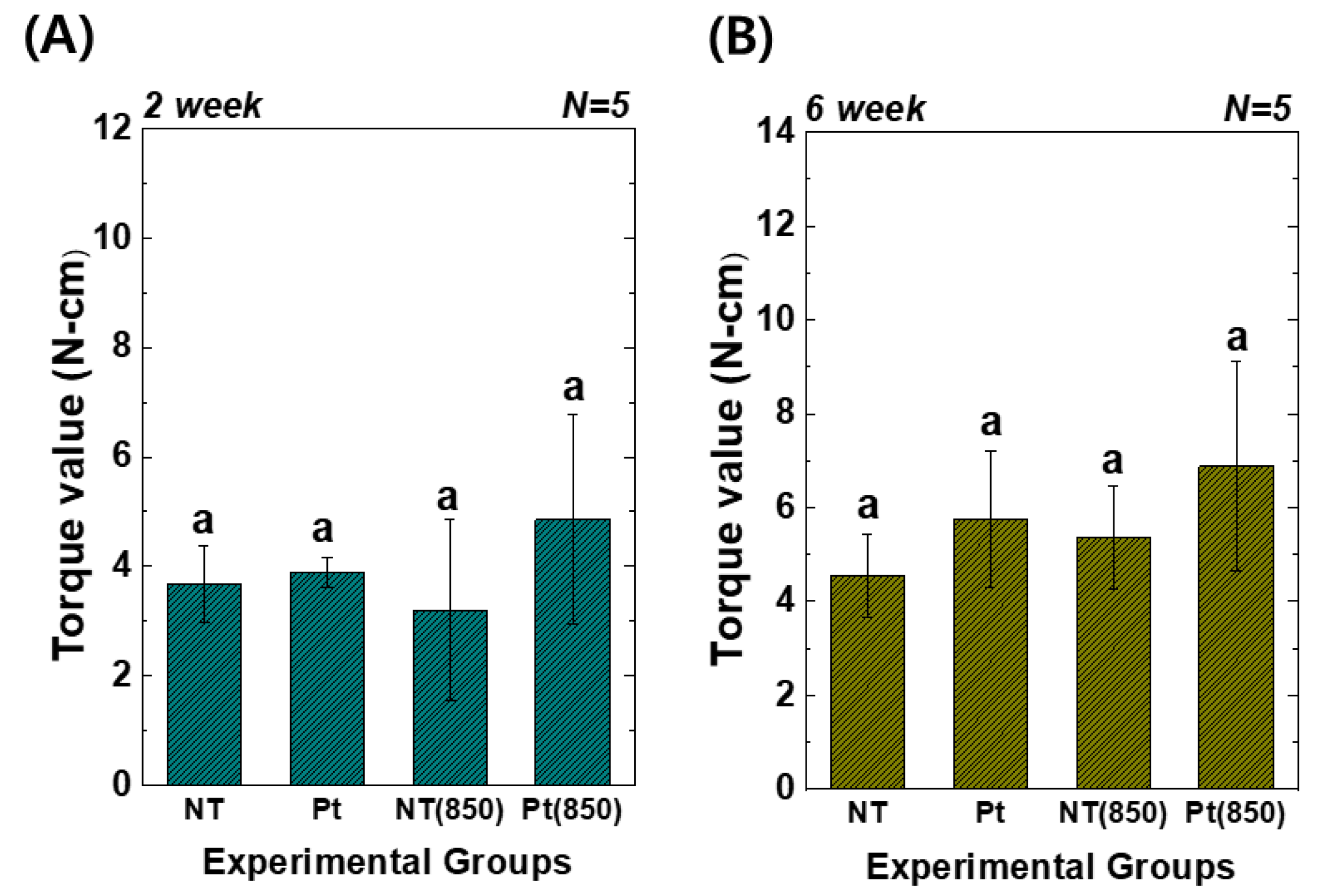 Nanomaterials 13 01377 g007 Nanomaterials 13 01377 g007