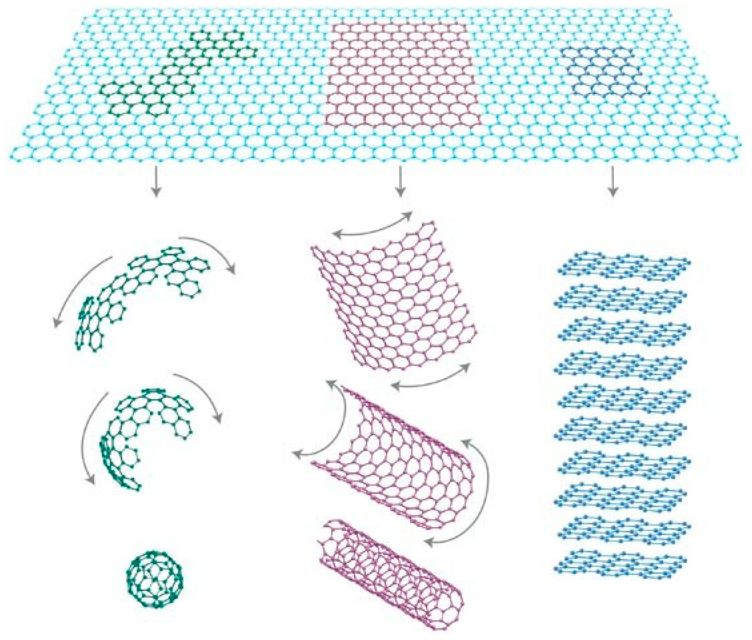 Nanomaterials 13 01379 g005 Nanomaterials 13 01379 g005
