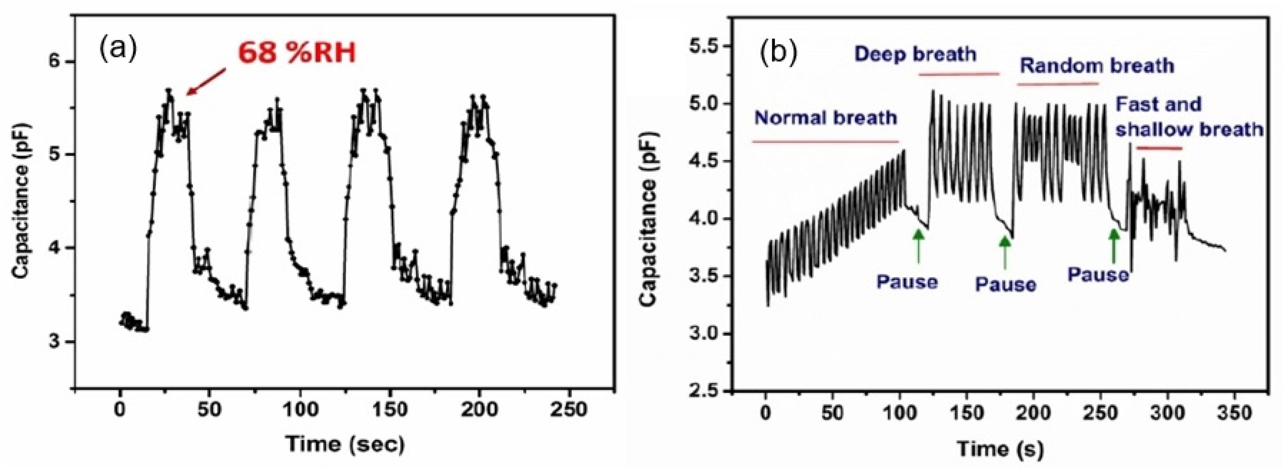 Nanomaterials 13 01381 g003
