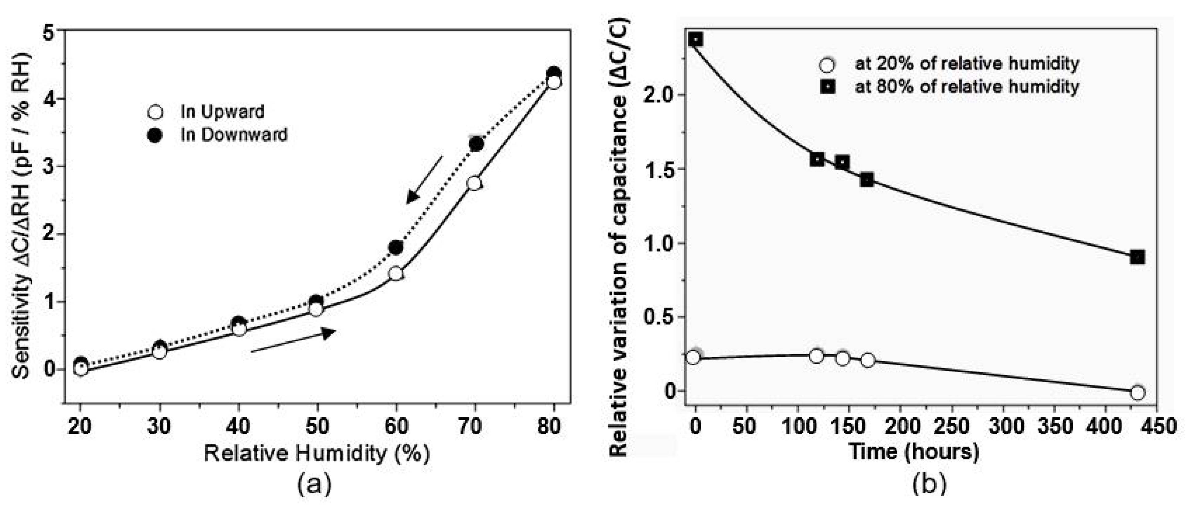 Nanomaterials 13 01381 g007