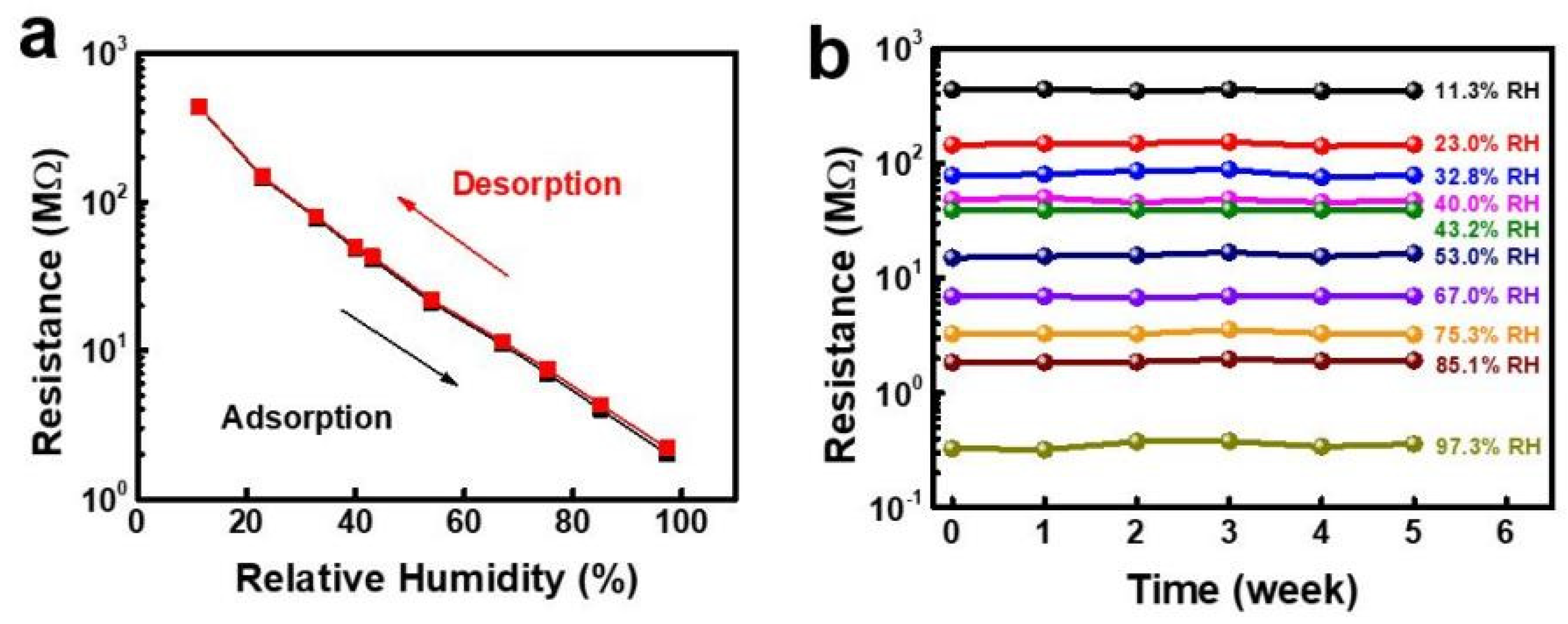 Nanomaterials 13 01381 g009