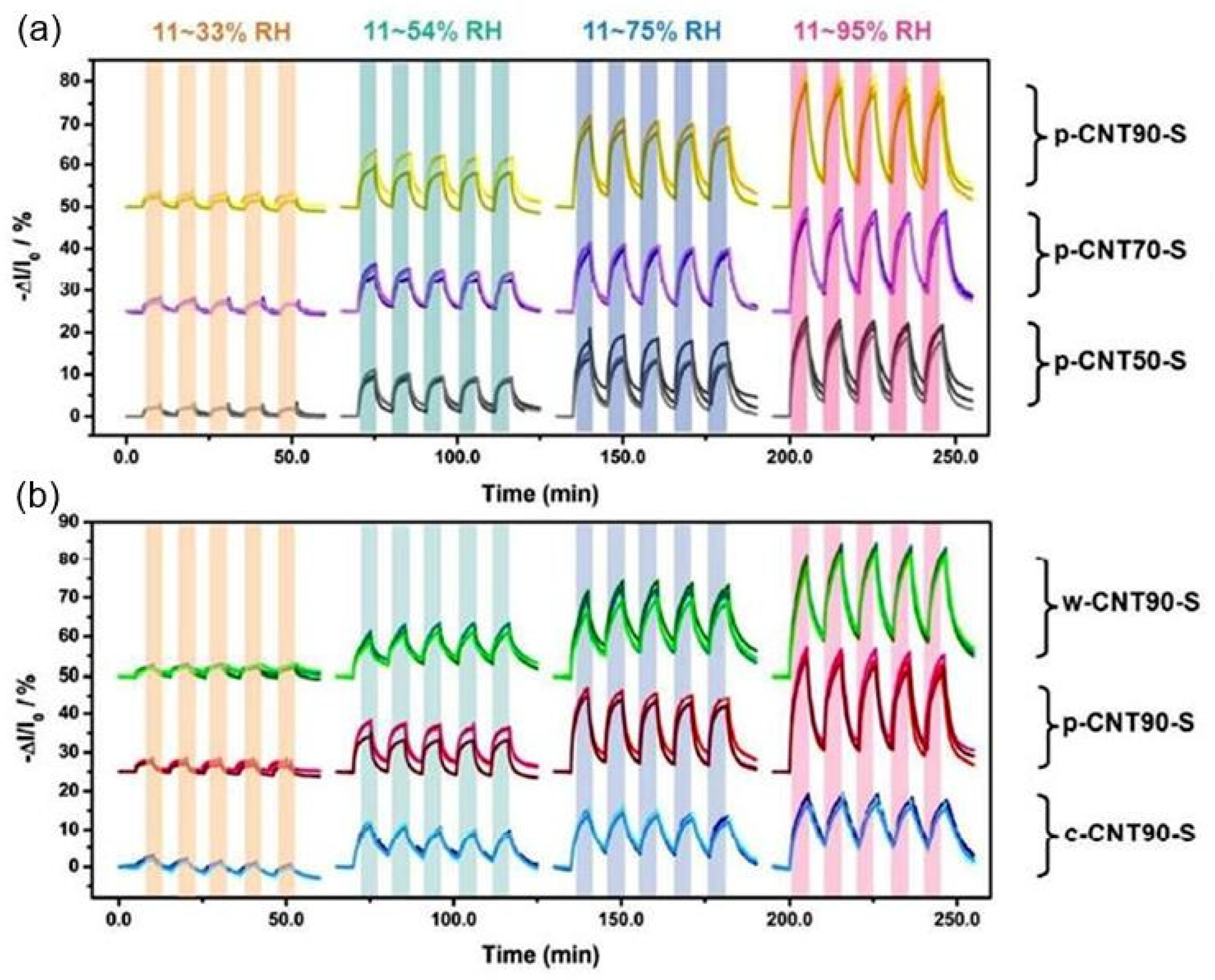 Nanomaterials 13 01381 g016