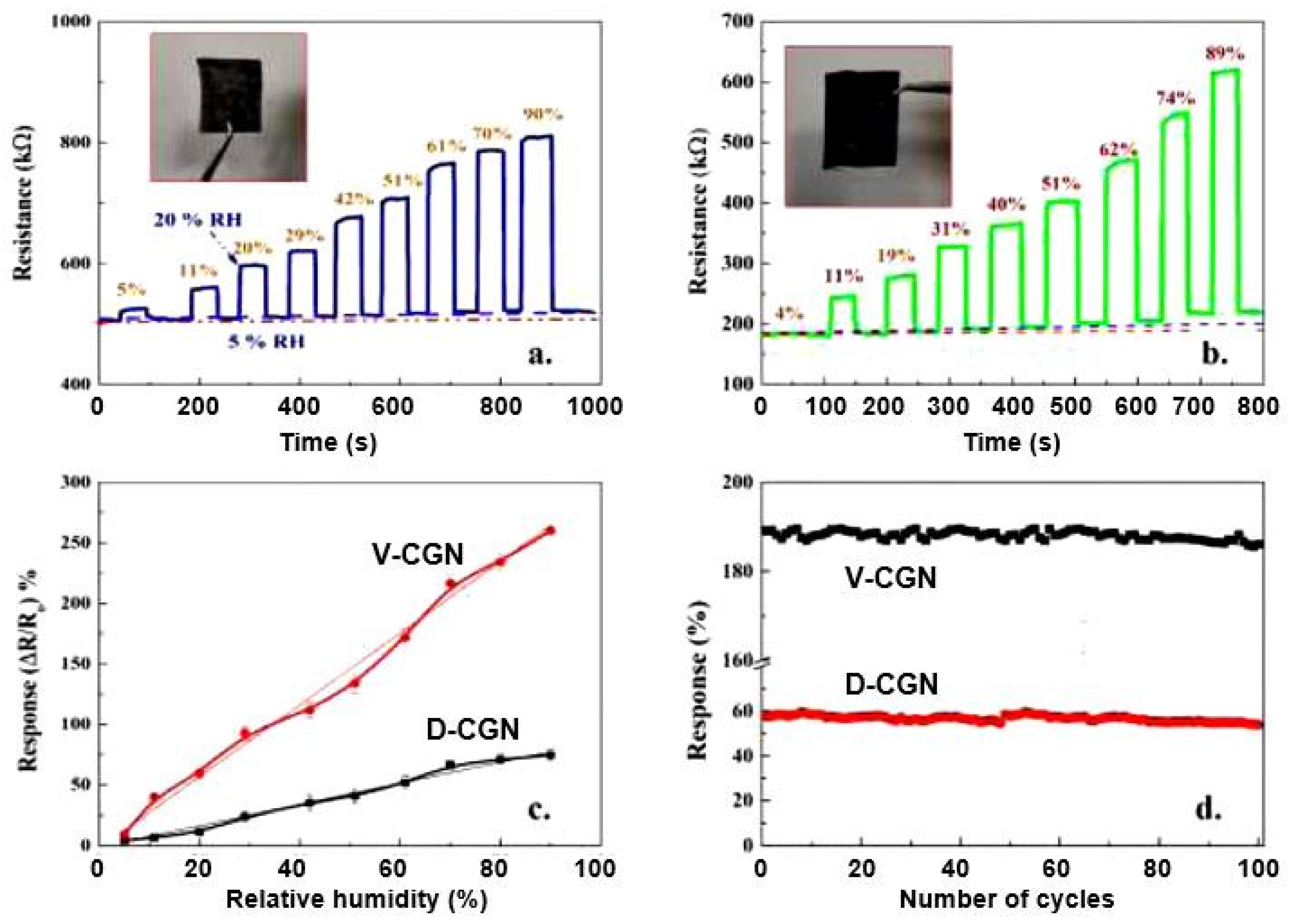 Nanomaterials 13 01381 g018