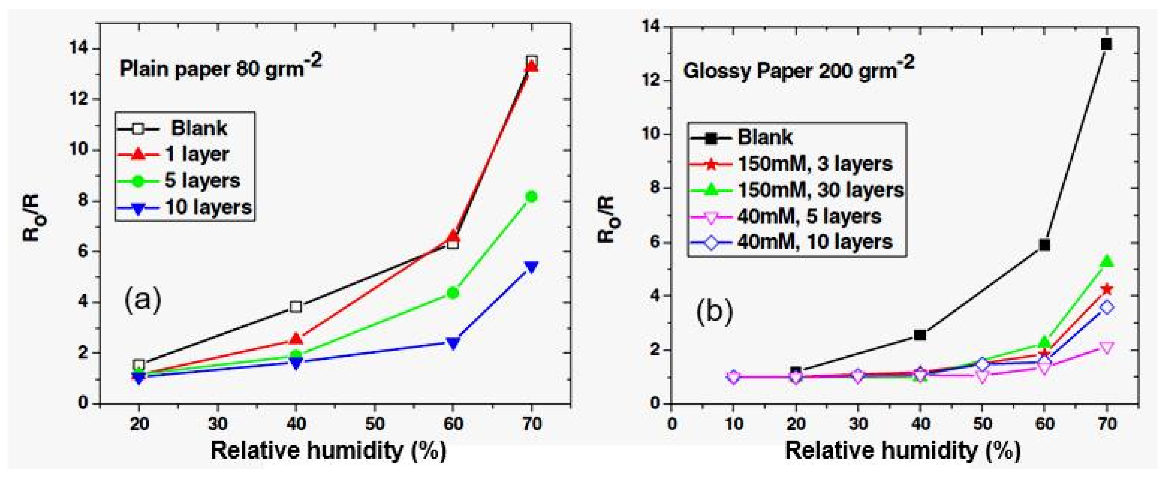Nanomaterials 13 01381 g019