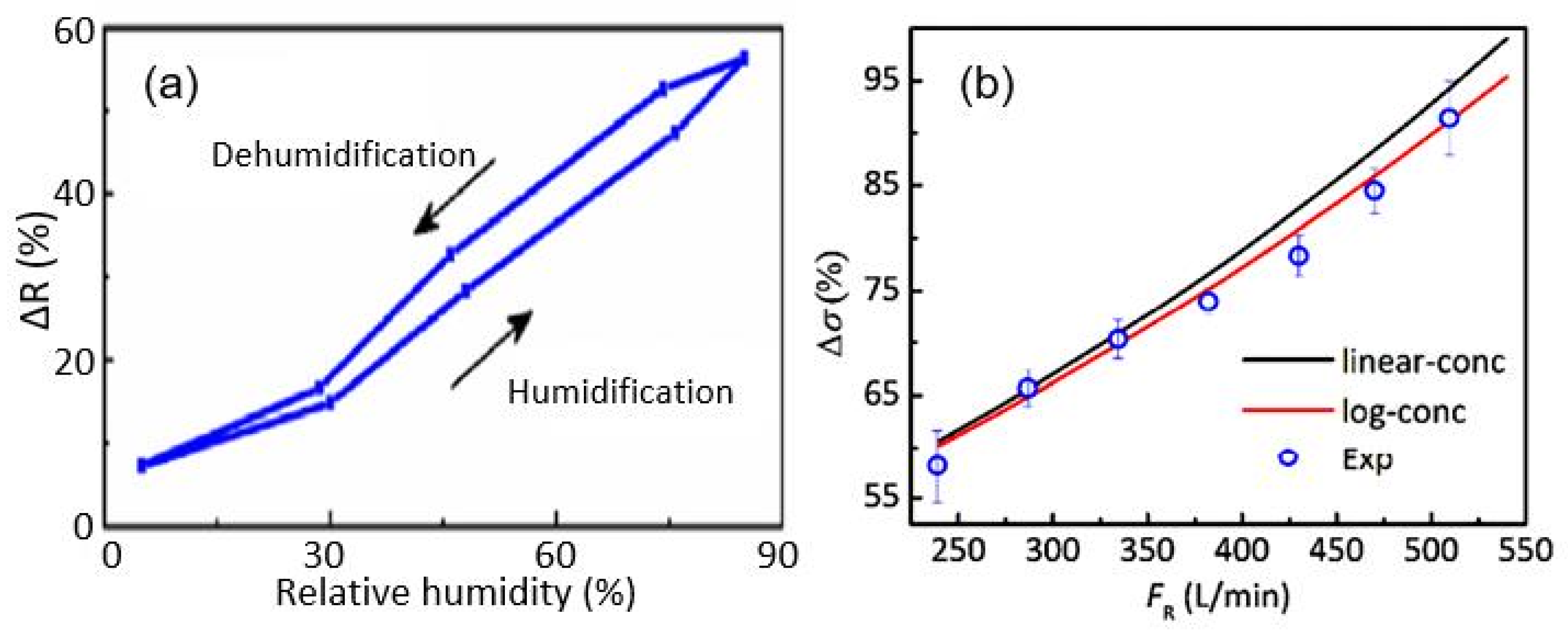 Nanomaterials 13 01381 g020