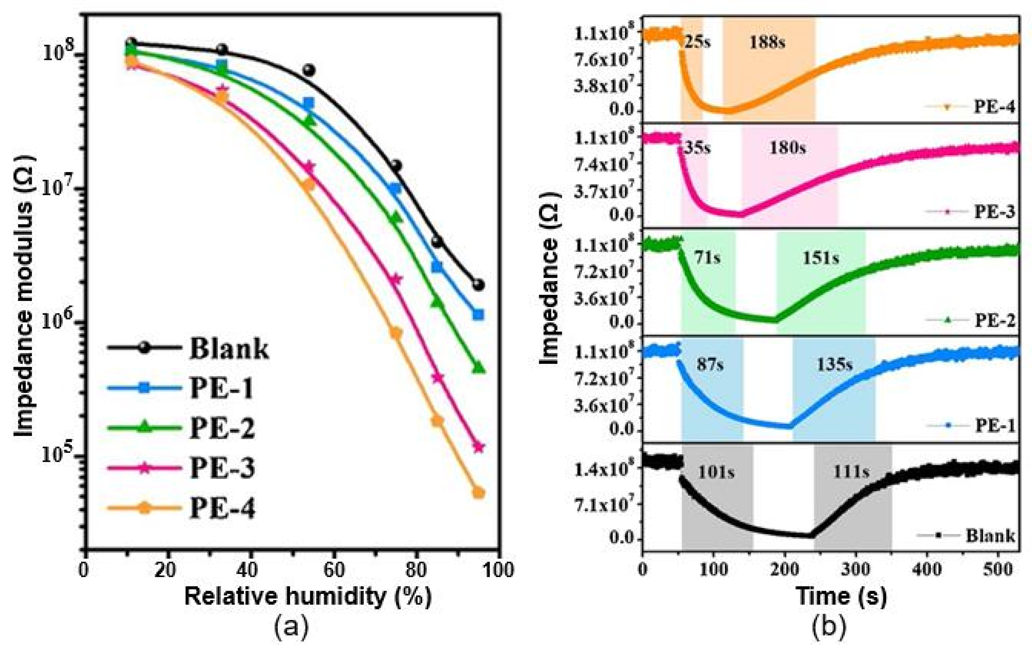 Nanomaterials 13 01381 g028
