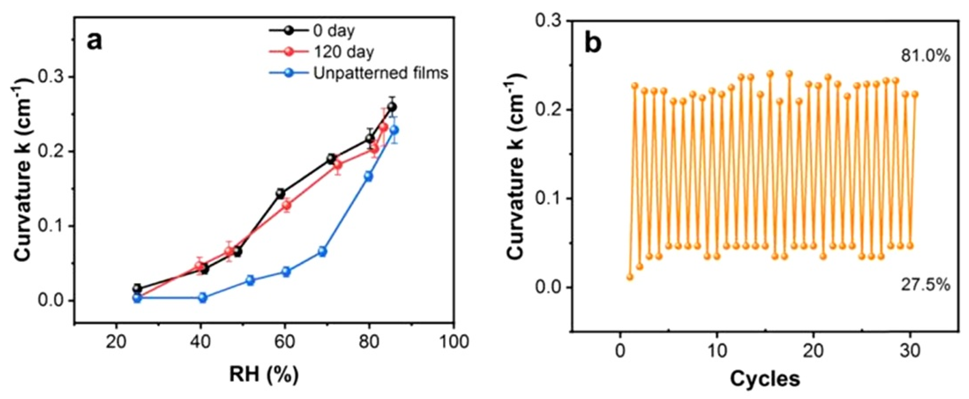 Nanomaterials 13 01381 g035