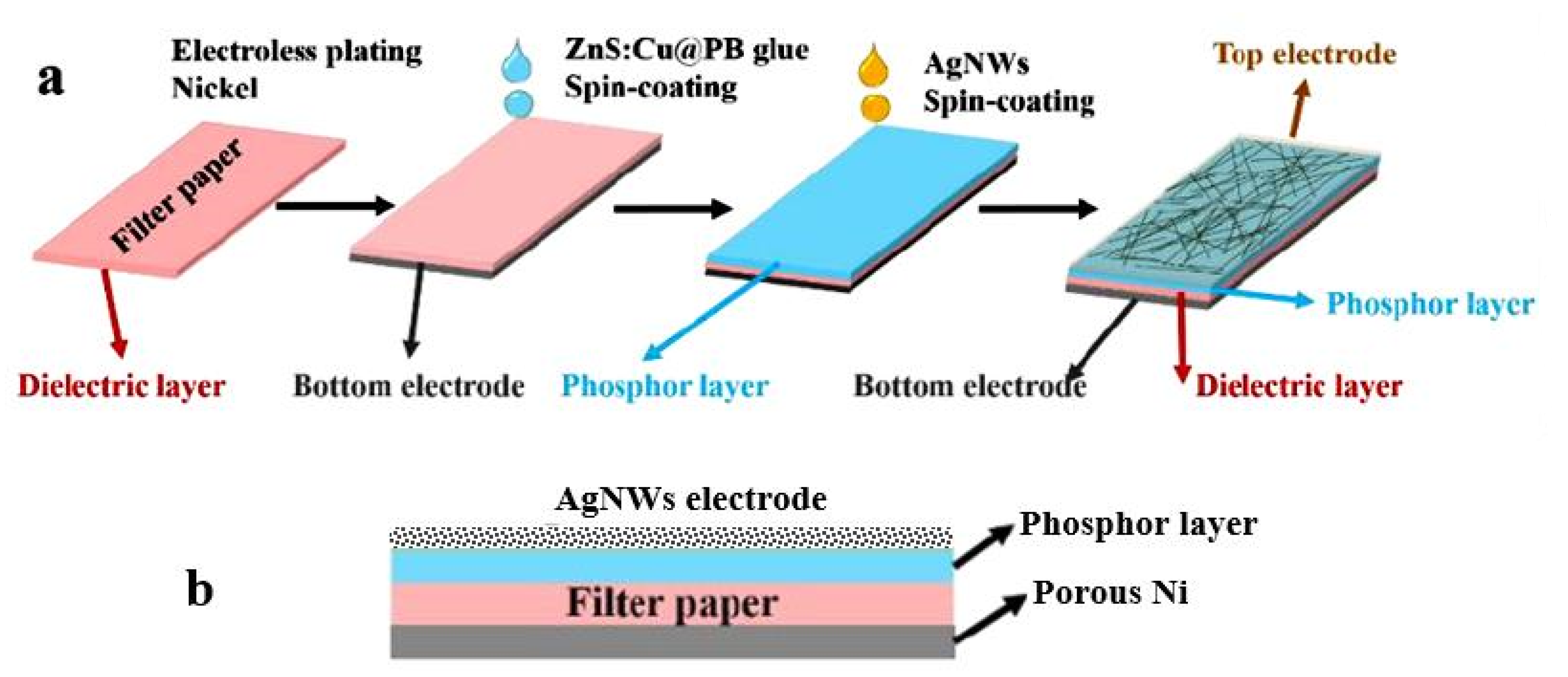 Nanomaterials 13 01381 g038