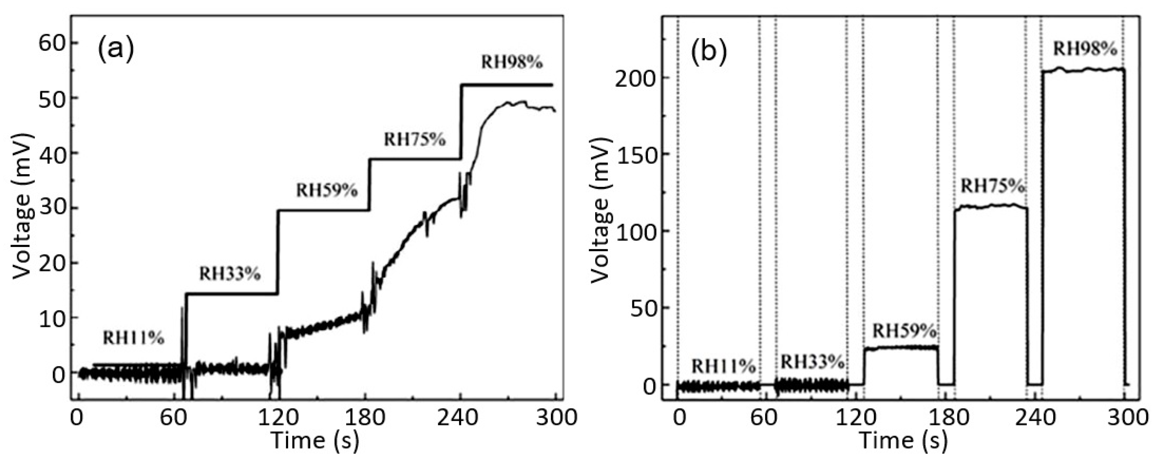 Nanomaterials 13 01381 g048