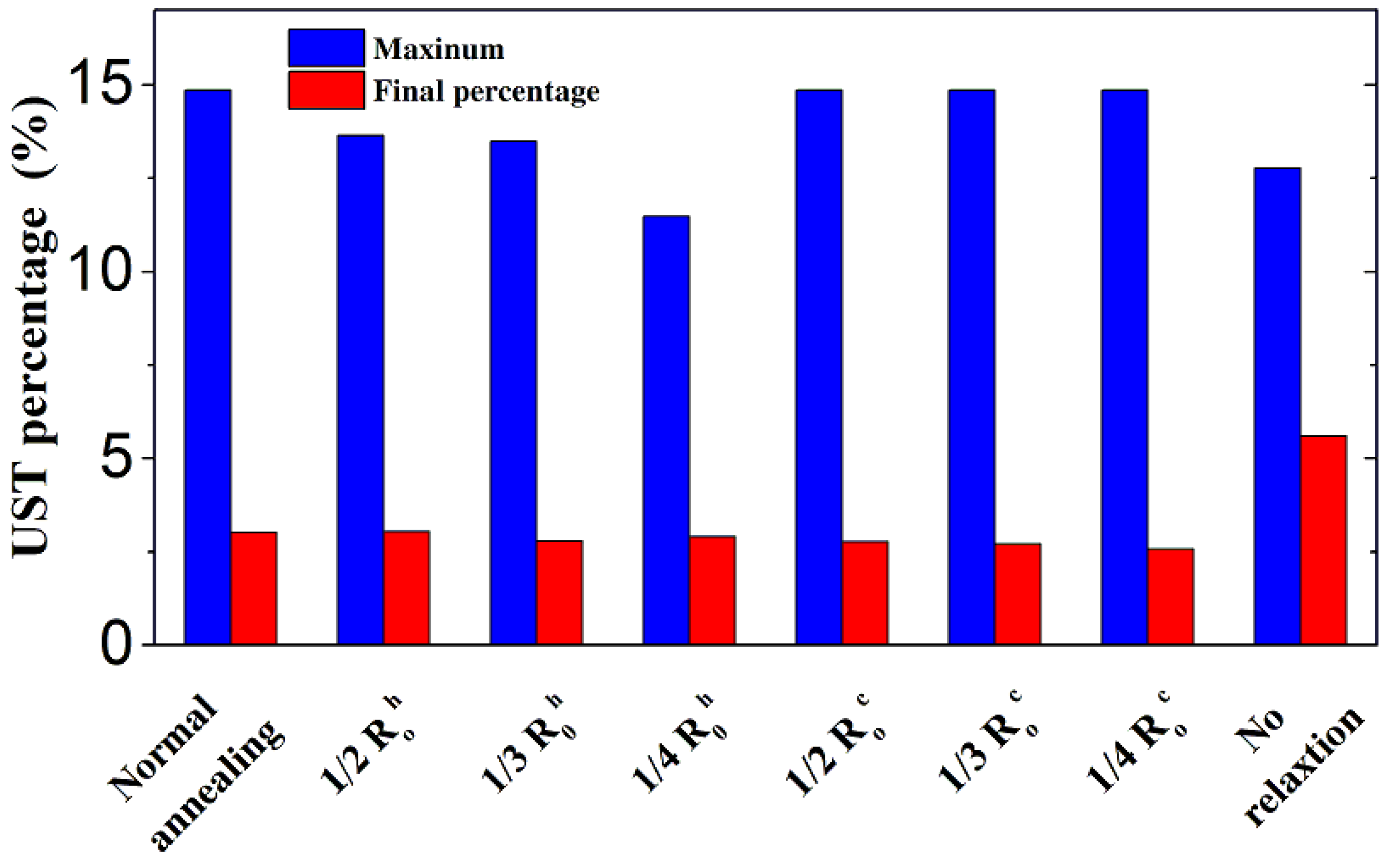 Nanomaterials 13 01382 g005 Nanomaterials 13 01382 g005