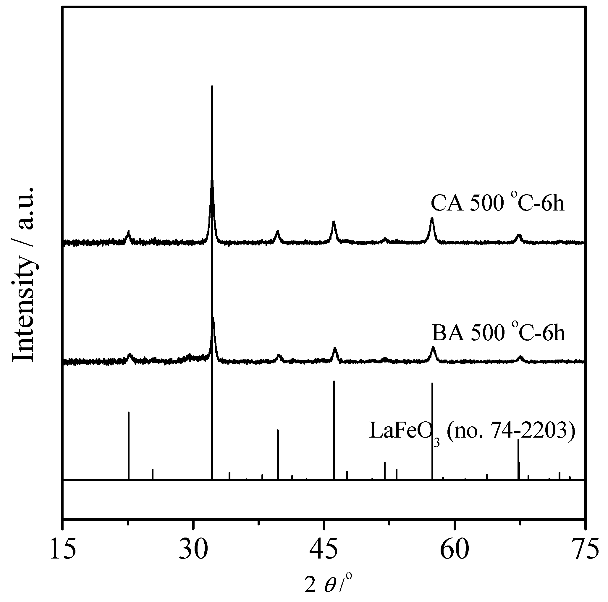 Nanomaterials 13 01388 g002