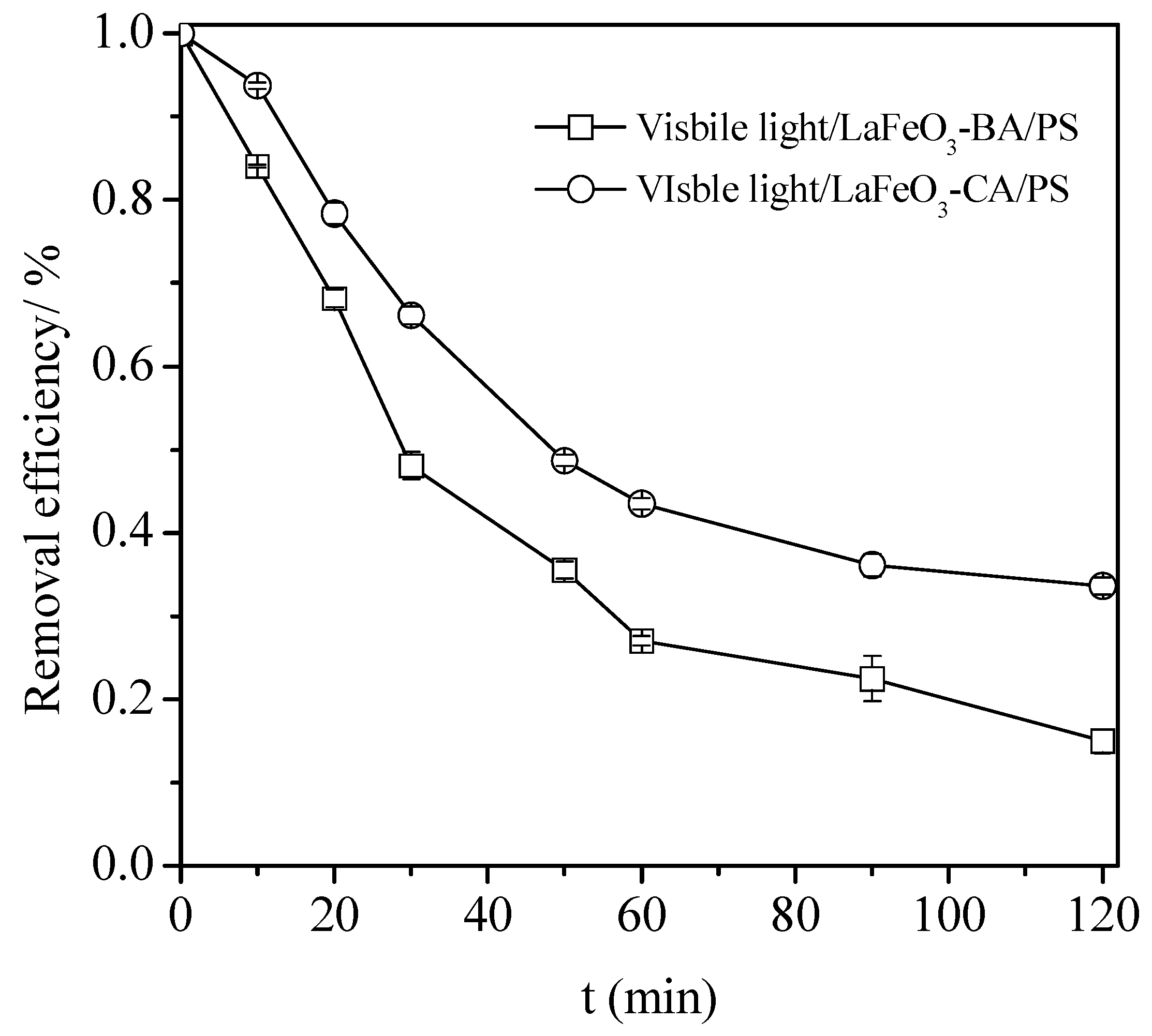 Nanomaterials 13 01388 g005