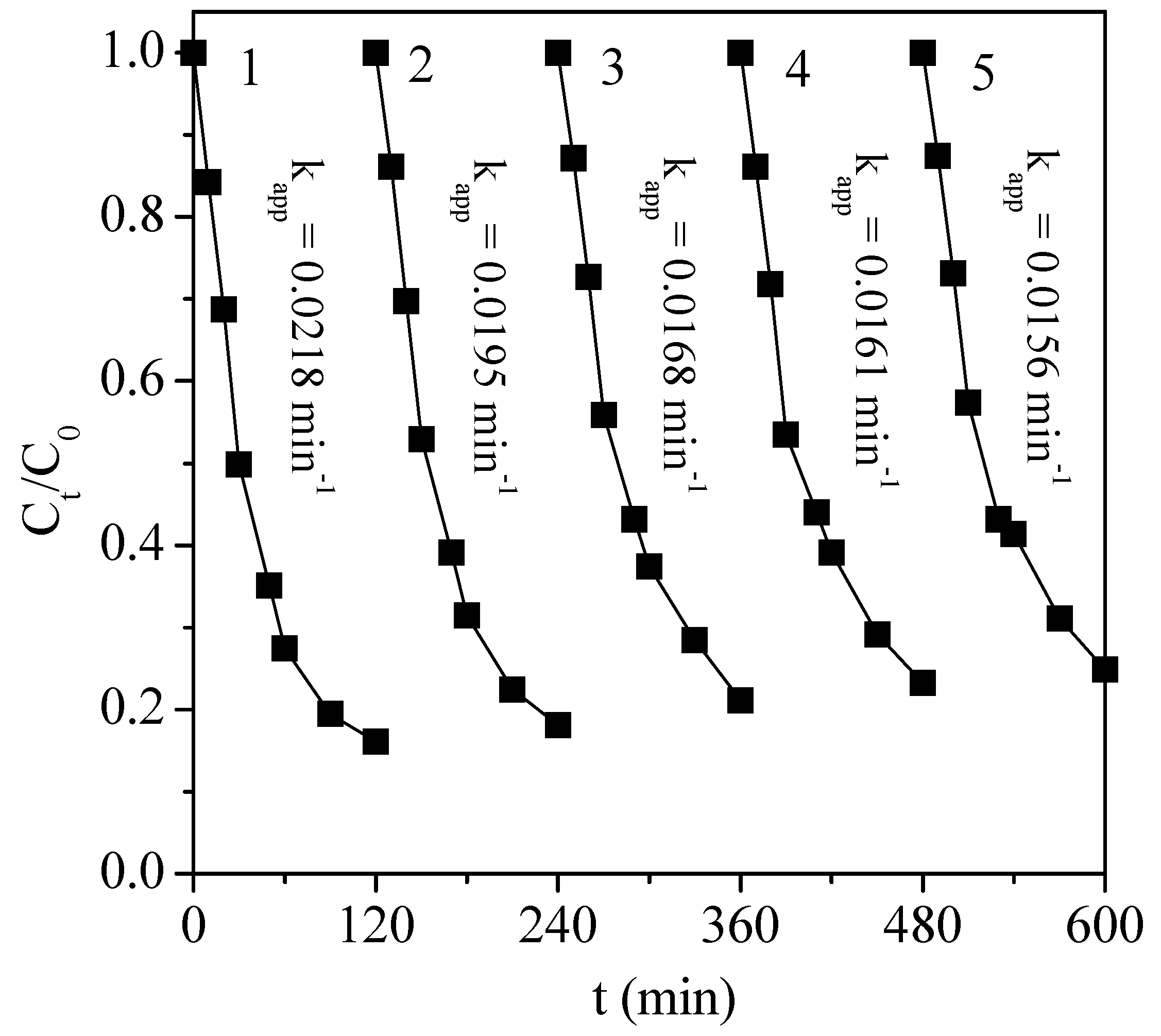Nanomaterials 13 01388 g009