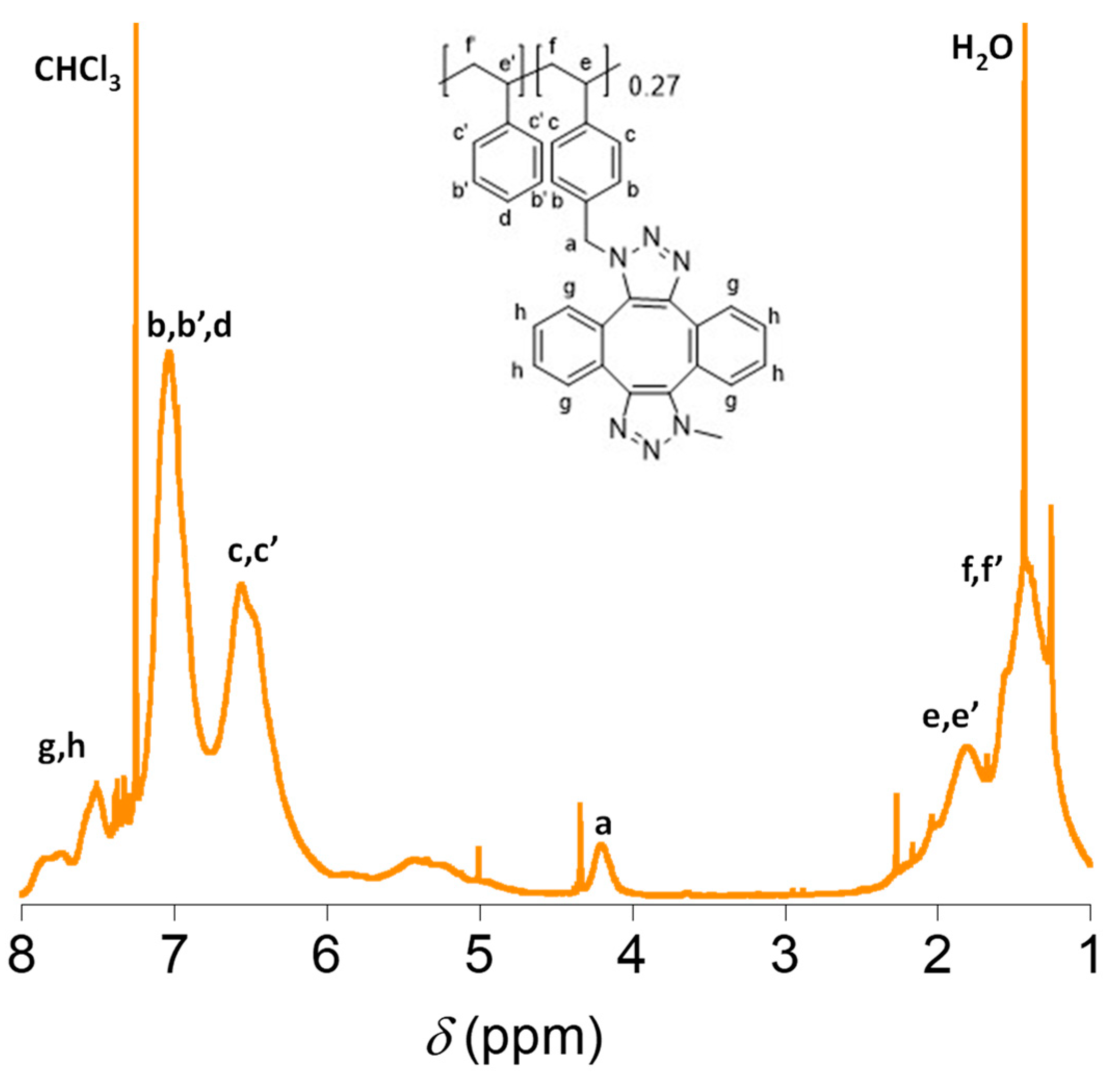 Nanomaterials 13 01394 g007