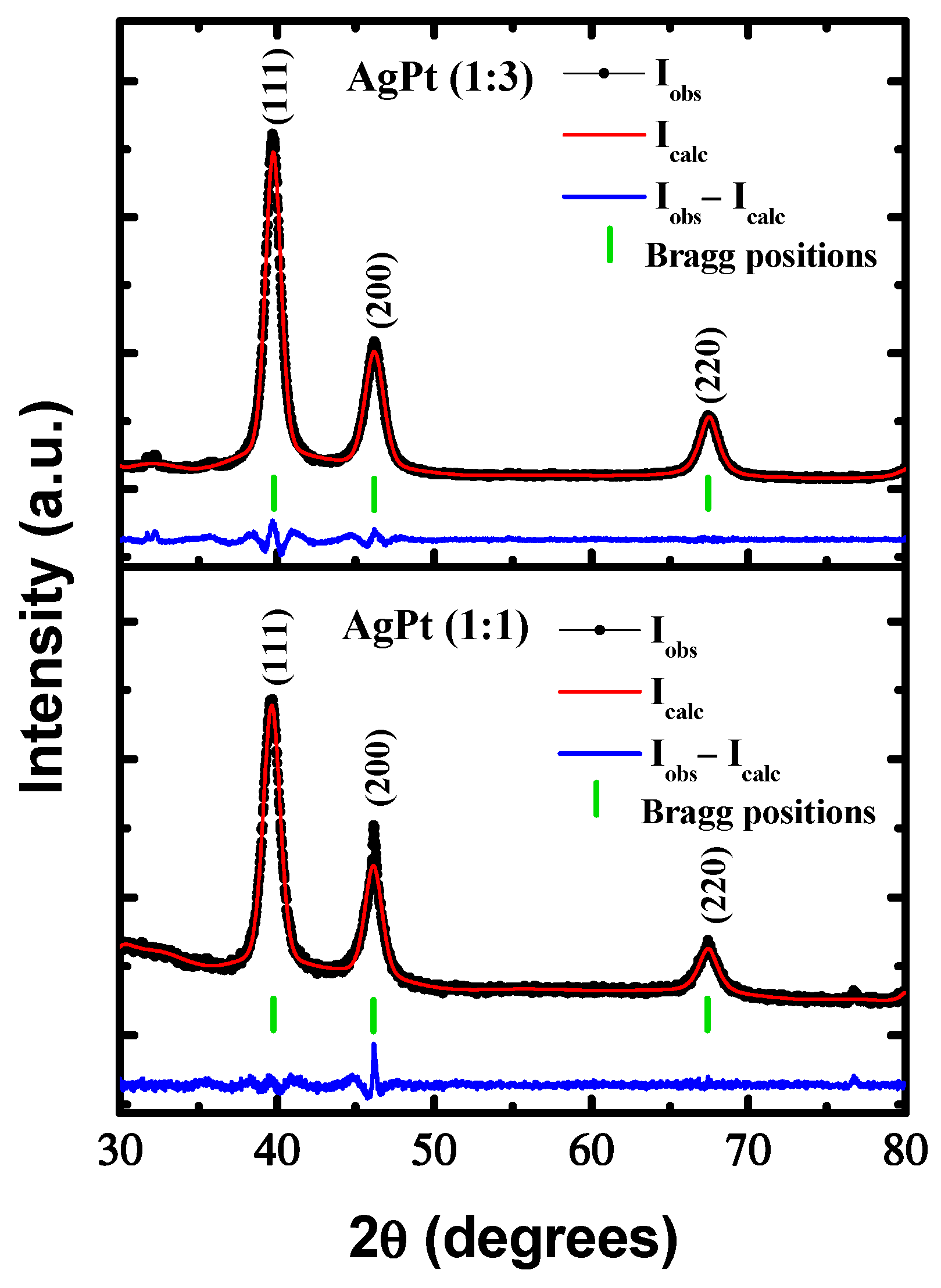 Nanomaterials 13 01396 g001