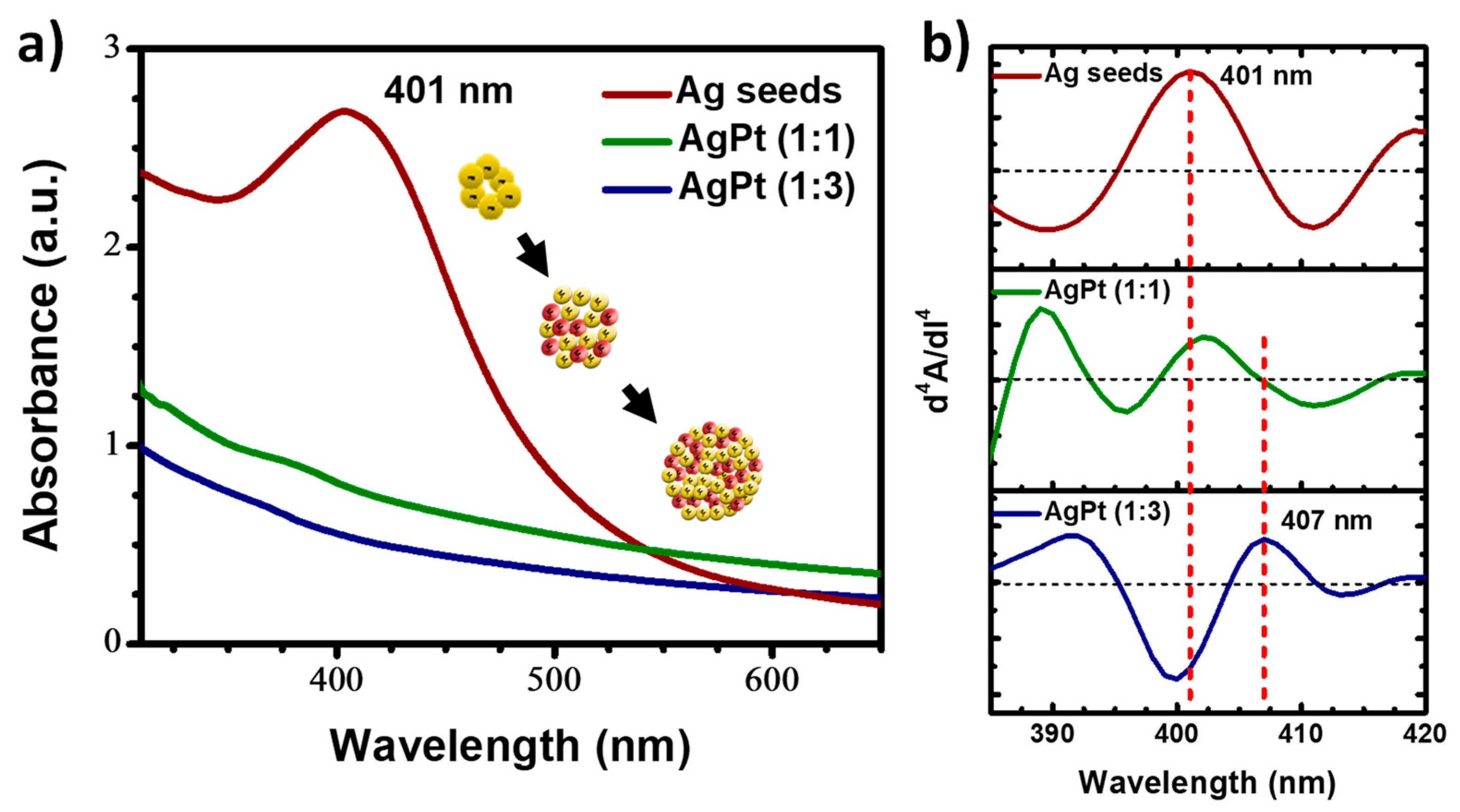 Nanomaterials 13 01396 g002