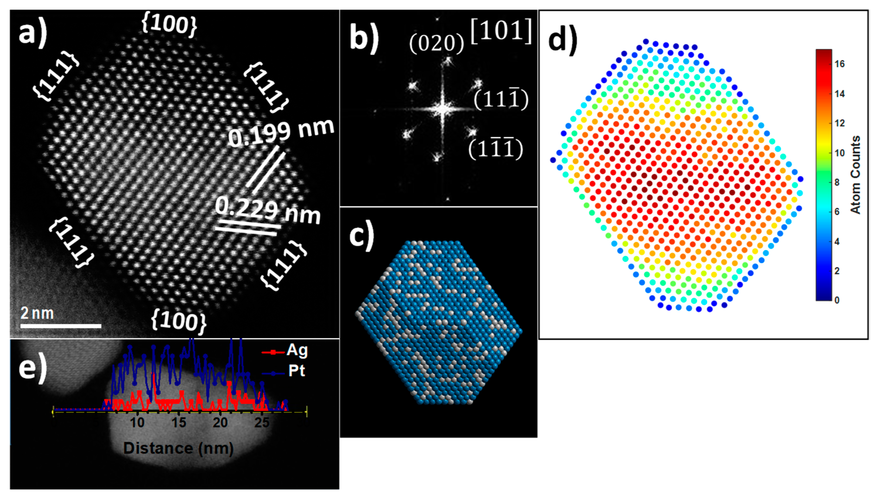Nanomaterials 13 01396 g003