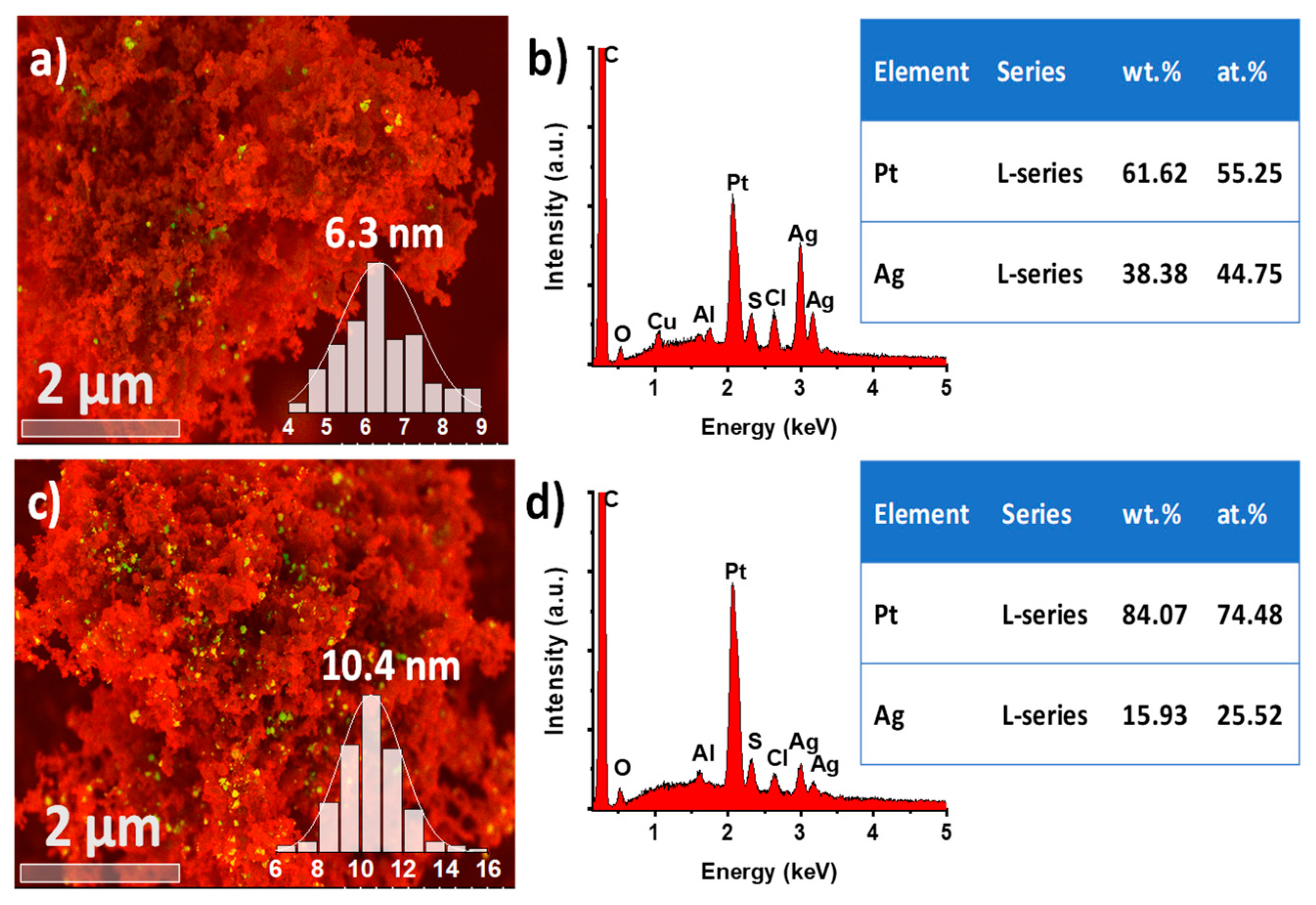 Nanomaterials 13 01396 g004
