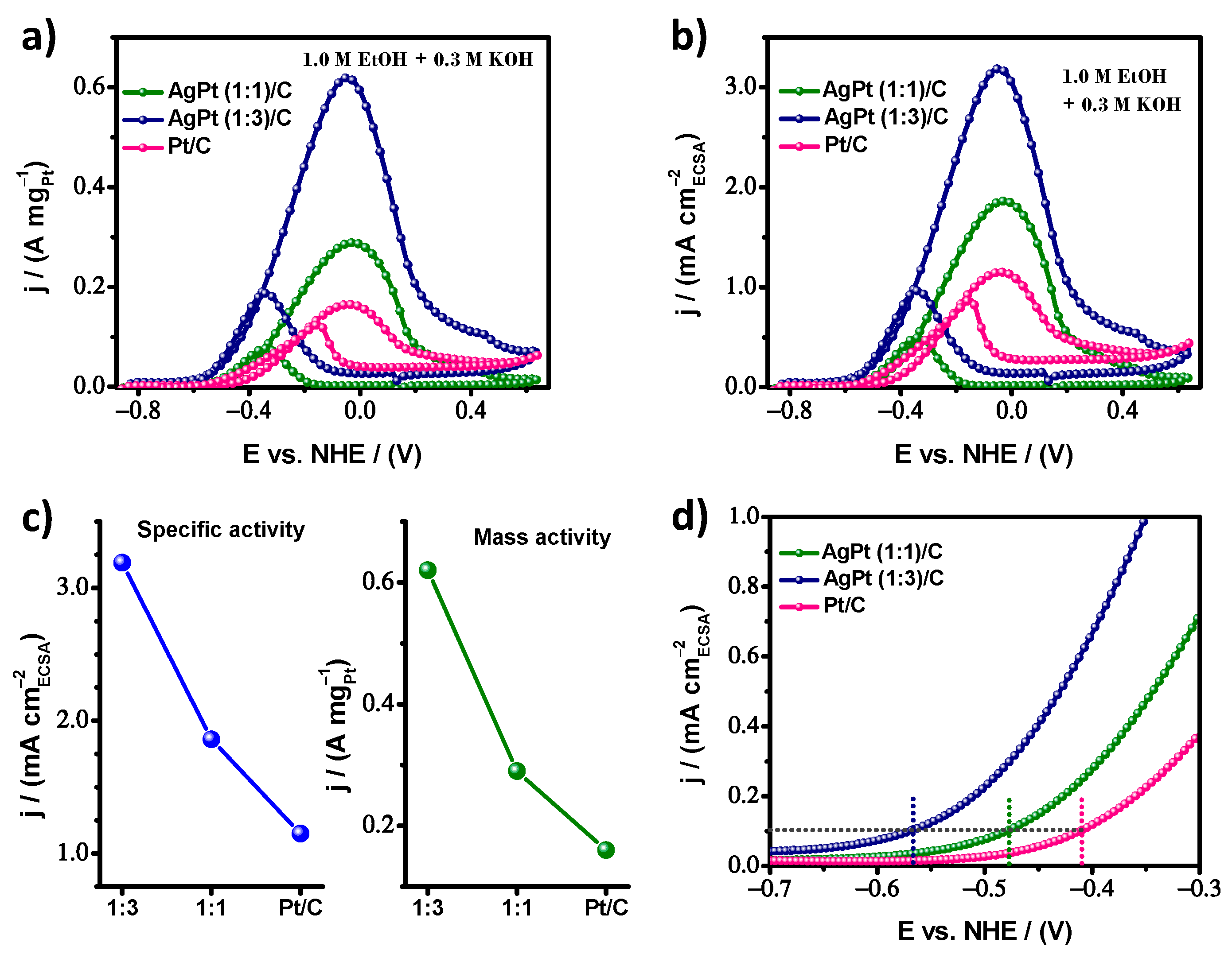 Nanomaterials 13 01396 g006