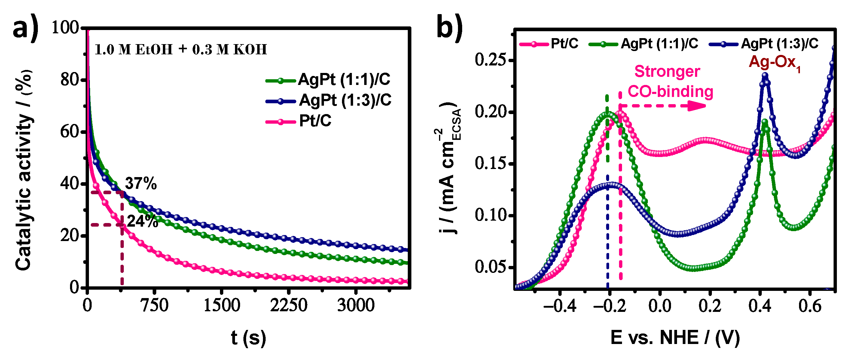 Nanomaterials 13 01396 g007