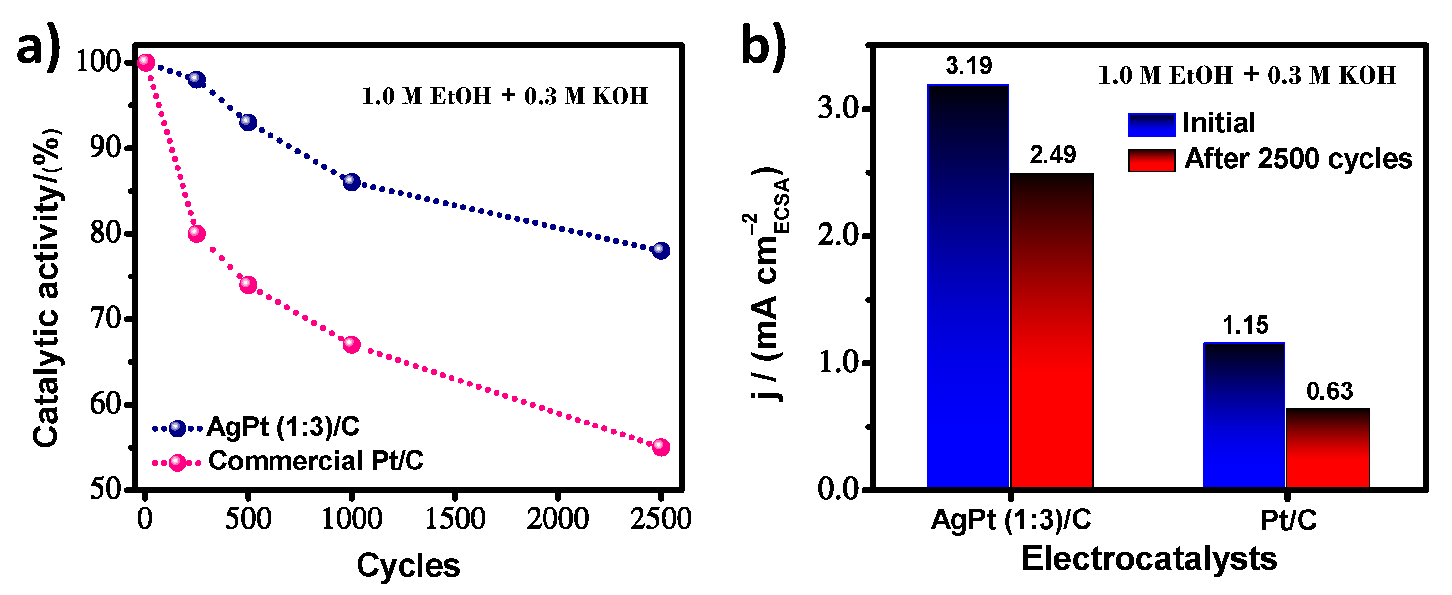 Nanomaterials 13 01396 g008