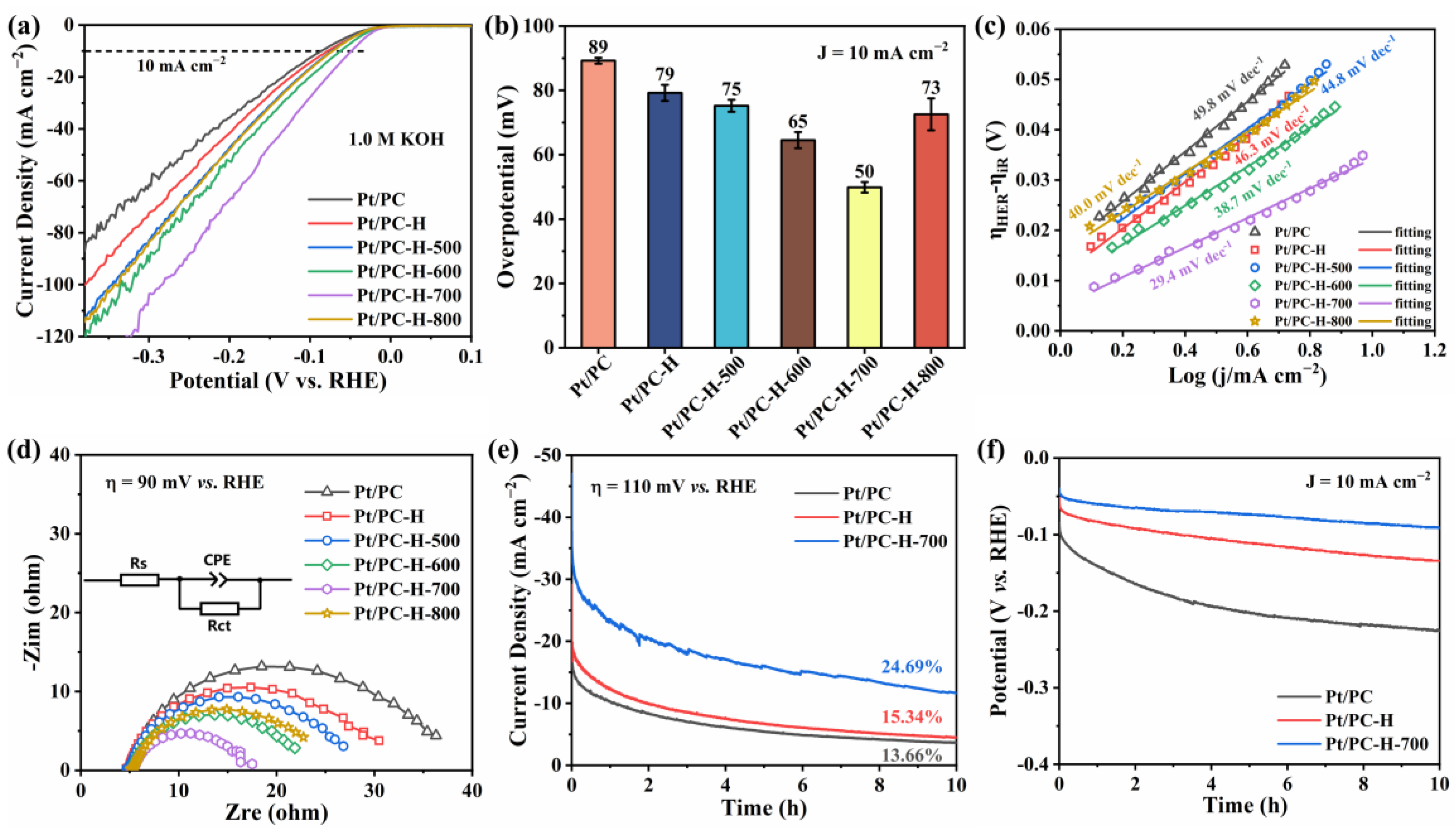 Nanomaterials 13 01415 g007 Nanomaterials 13 01415 g007