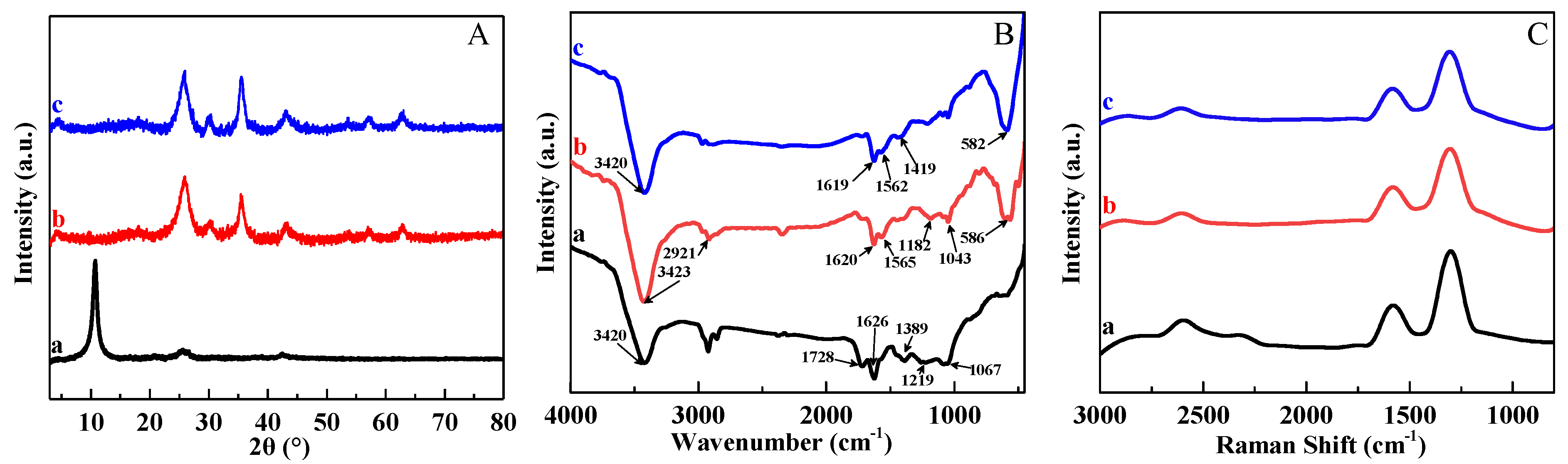 Nanomaterials 13 01416 g002