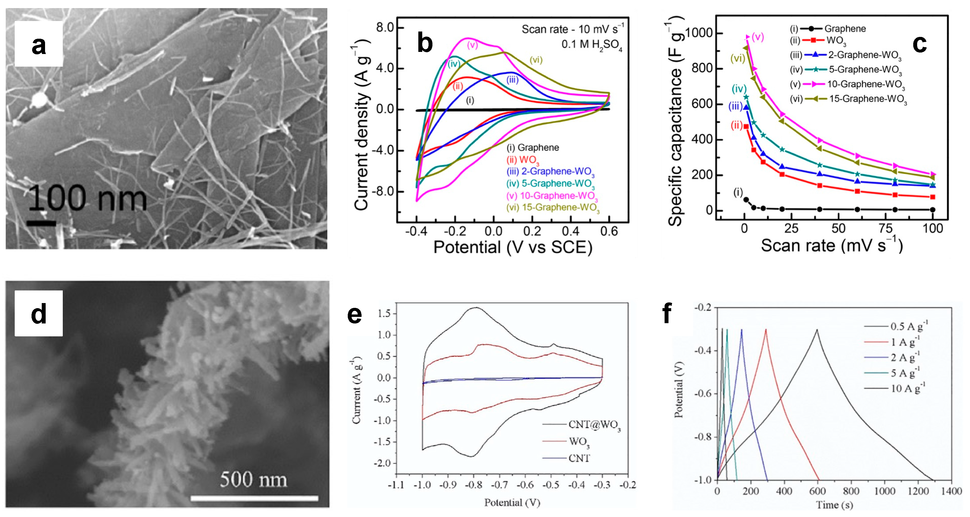 Nanomaterials 13 01418 g007 Nanomaterials 13 01418 g007