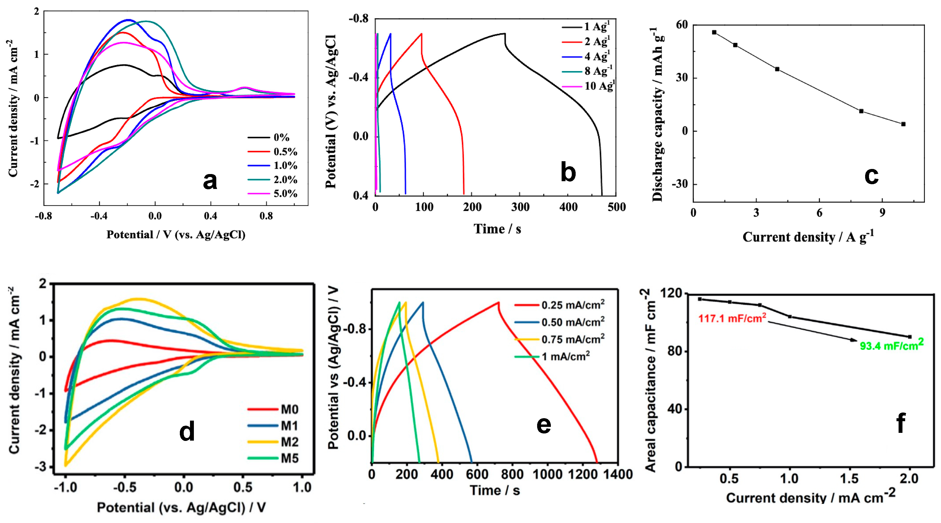 Nanomaterials 13 01418 g008 Nanomaterials 13 01418 g008