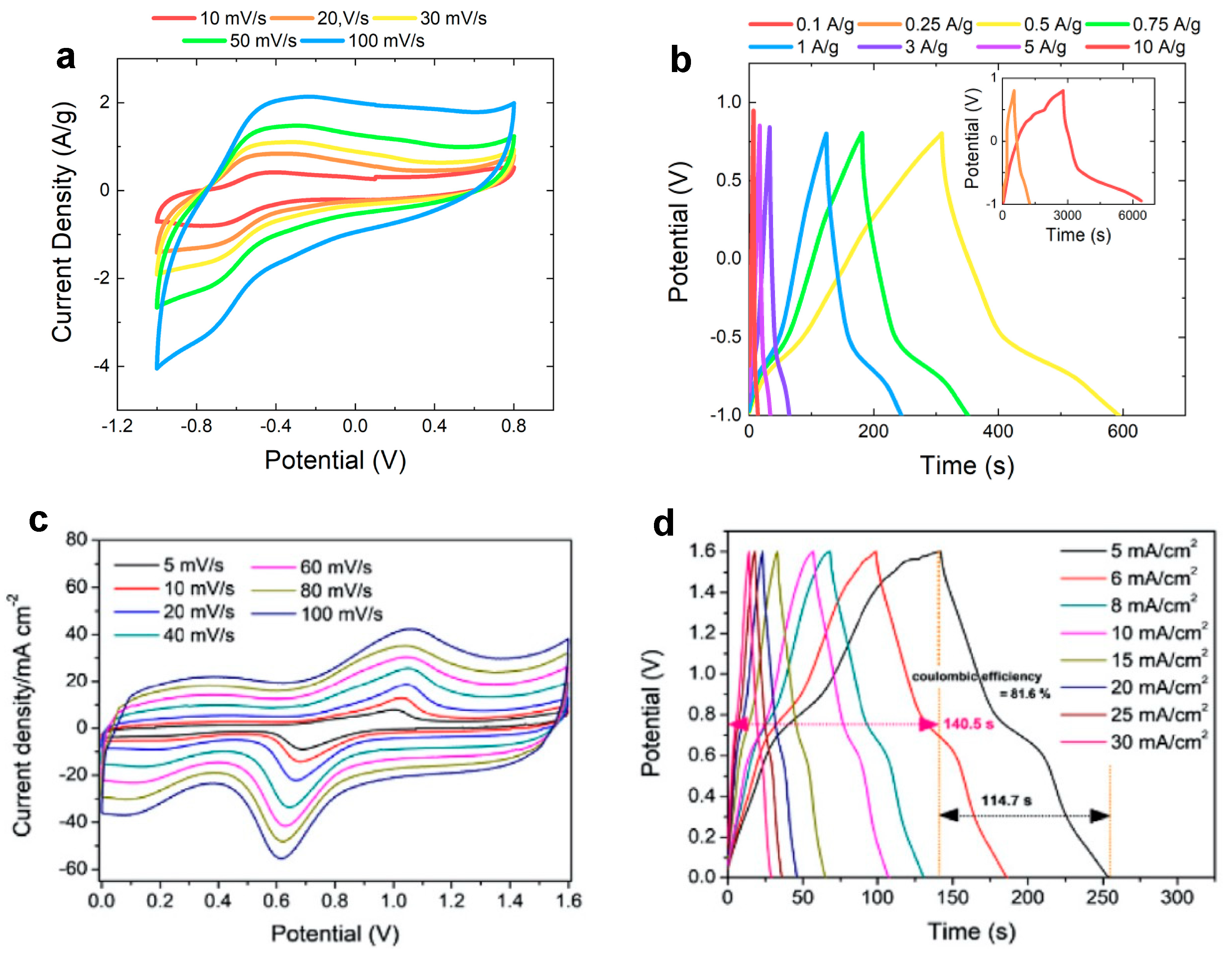 Nanomaterials 13 01418 g009 Nanomaterials 13 01418 g009