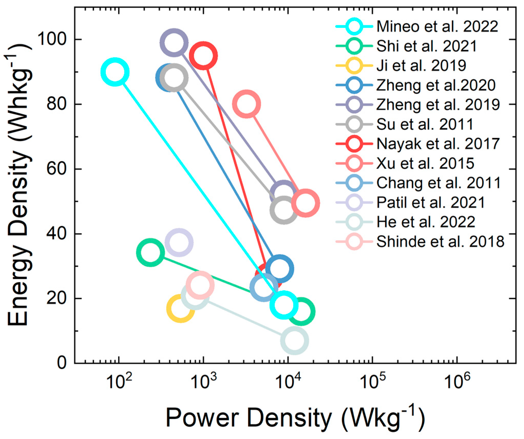 Nanomaterials 13 01418 g010 Nanomaterials 13 01418 g010