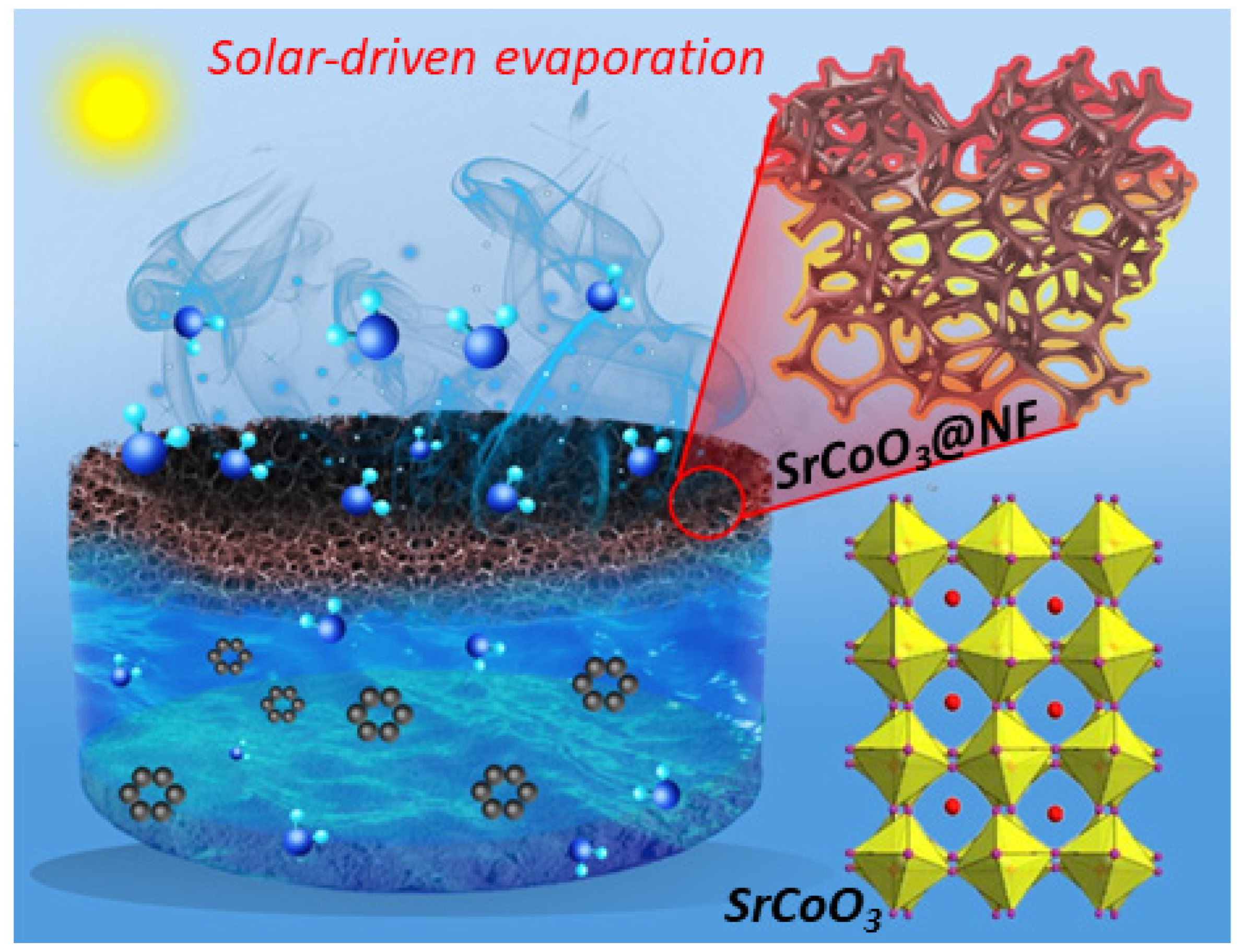 SunPURO® Iron Oxides