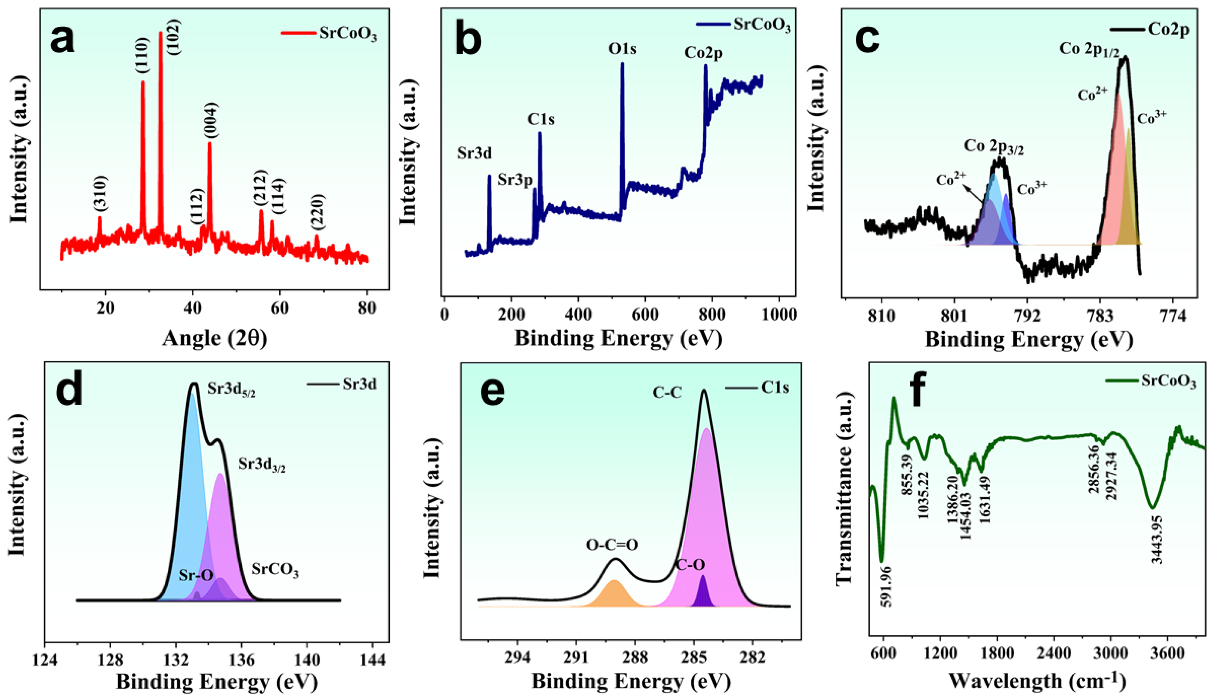 Nanomaterials 13 01420 g002 Nanomaterials 13 01420 g002