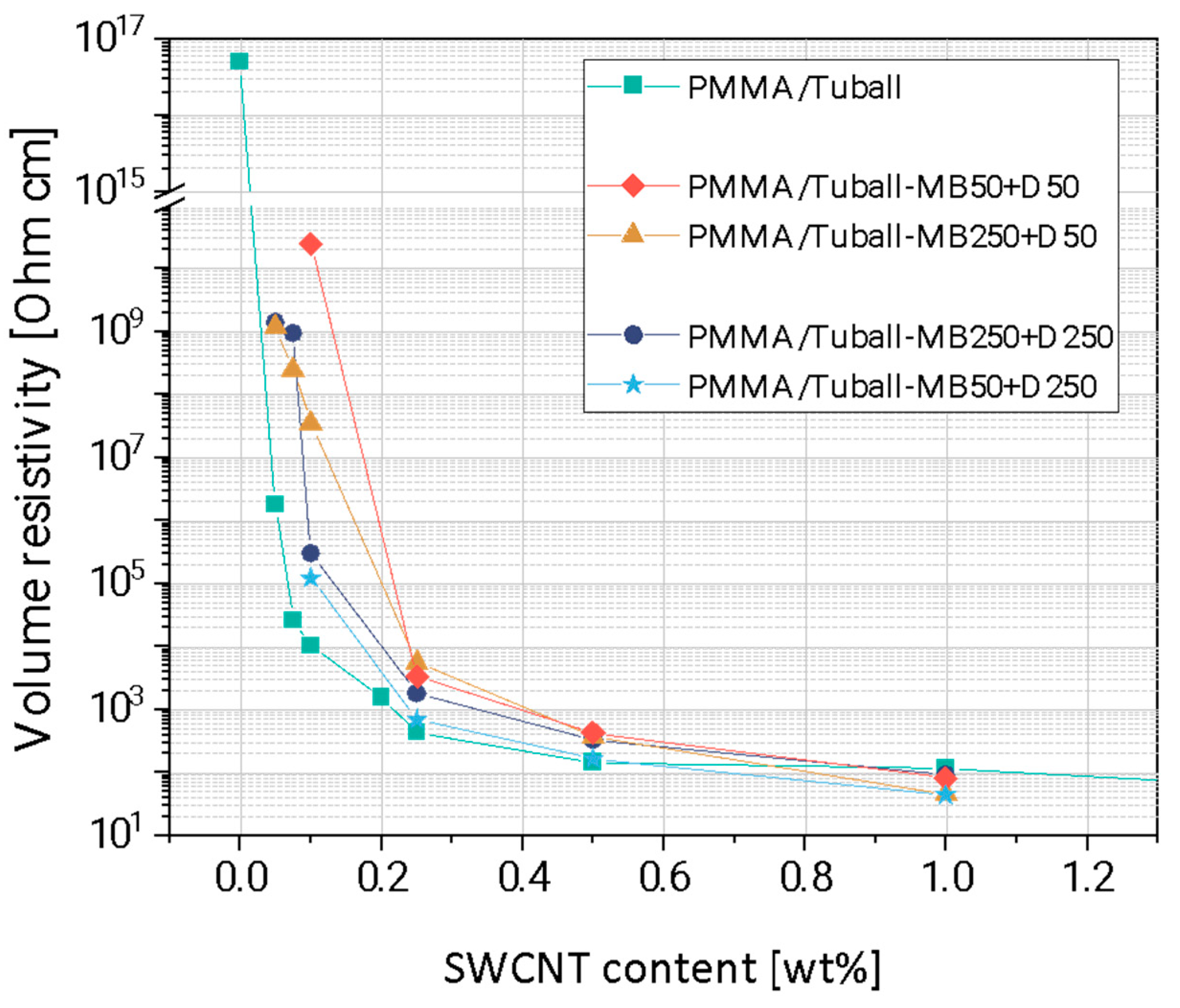 Nanomaterials 13 01431 g006 Nanomaterials 13 01431 g006