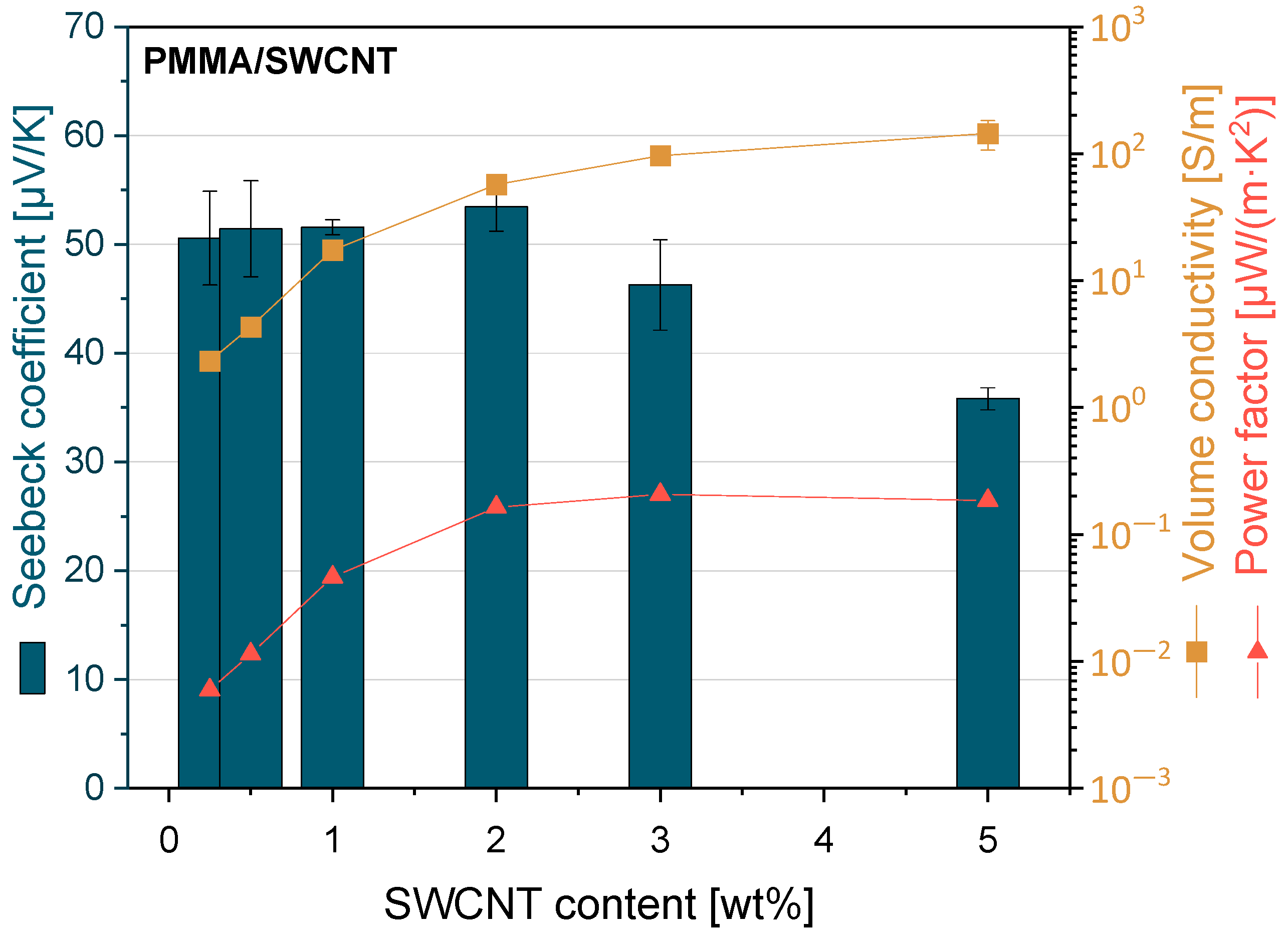 Nanomaterials 13 01431 g007 Nanomaterials 13 01431 g007