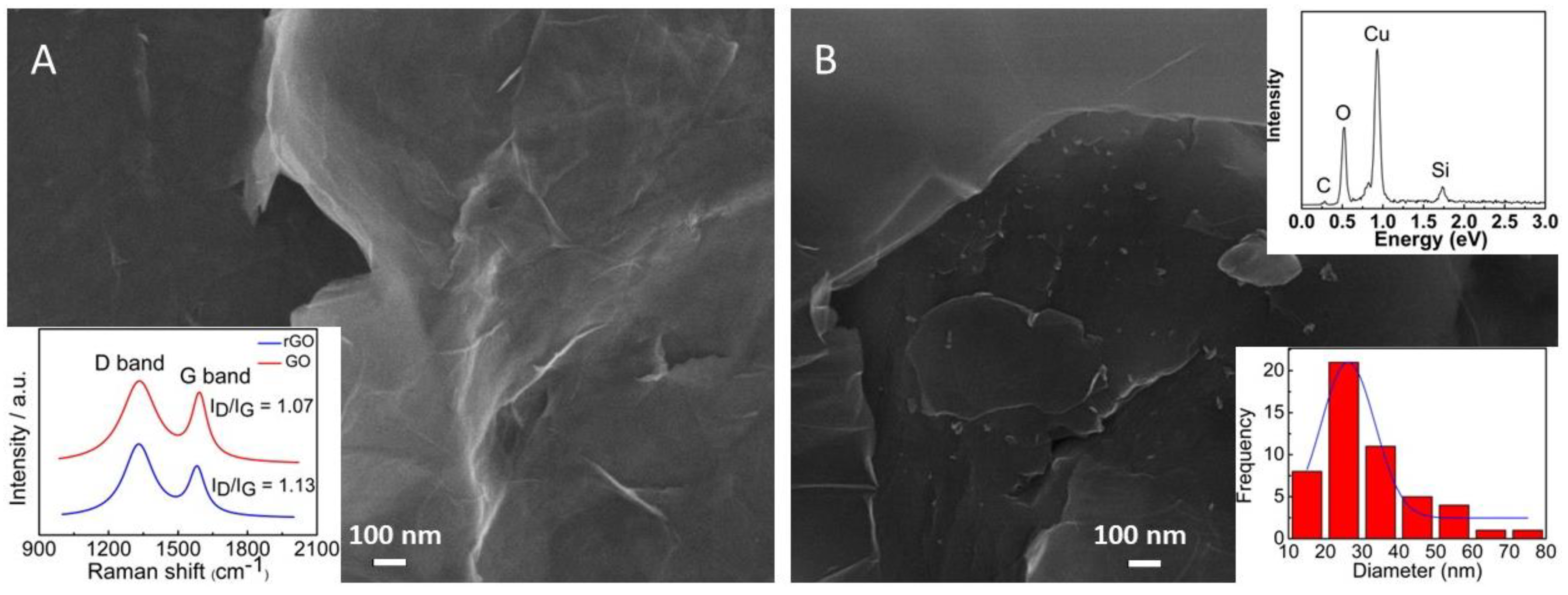 Nanomaterials 13 01436 g001 Nanomaterials 13 01436 g001