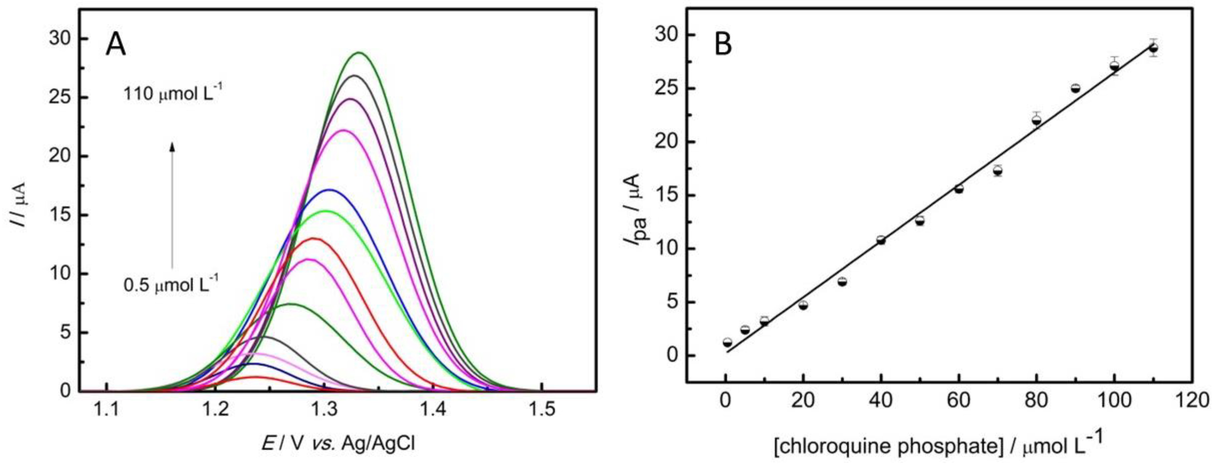 Nanomaterials 13 01436 g005 Nanomaterials 13 01436 g005
