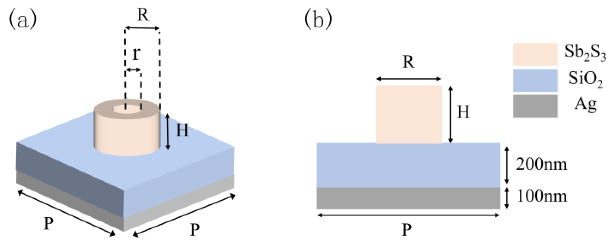 Nanomaterials 13 01452 g002
