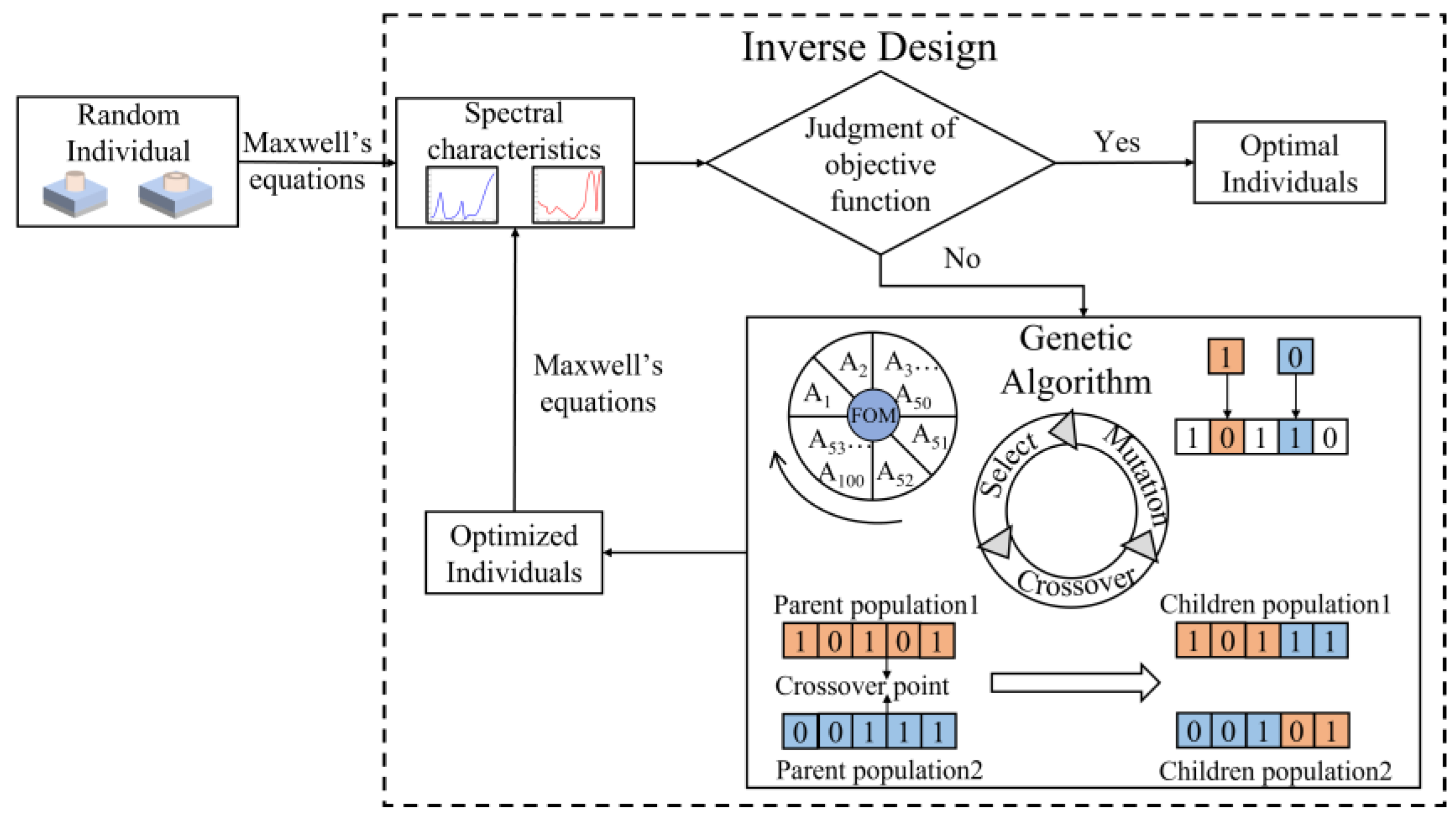 Nanomaterials 13 01452 g004