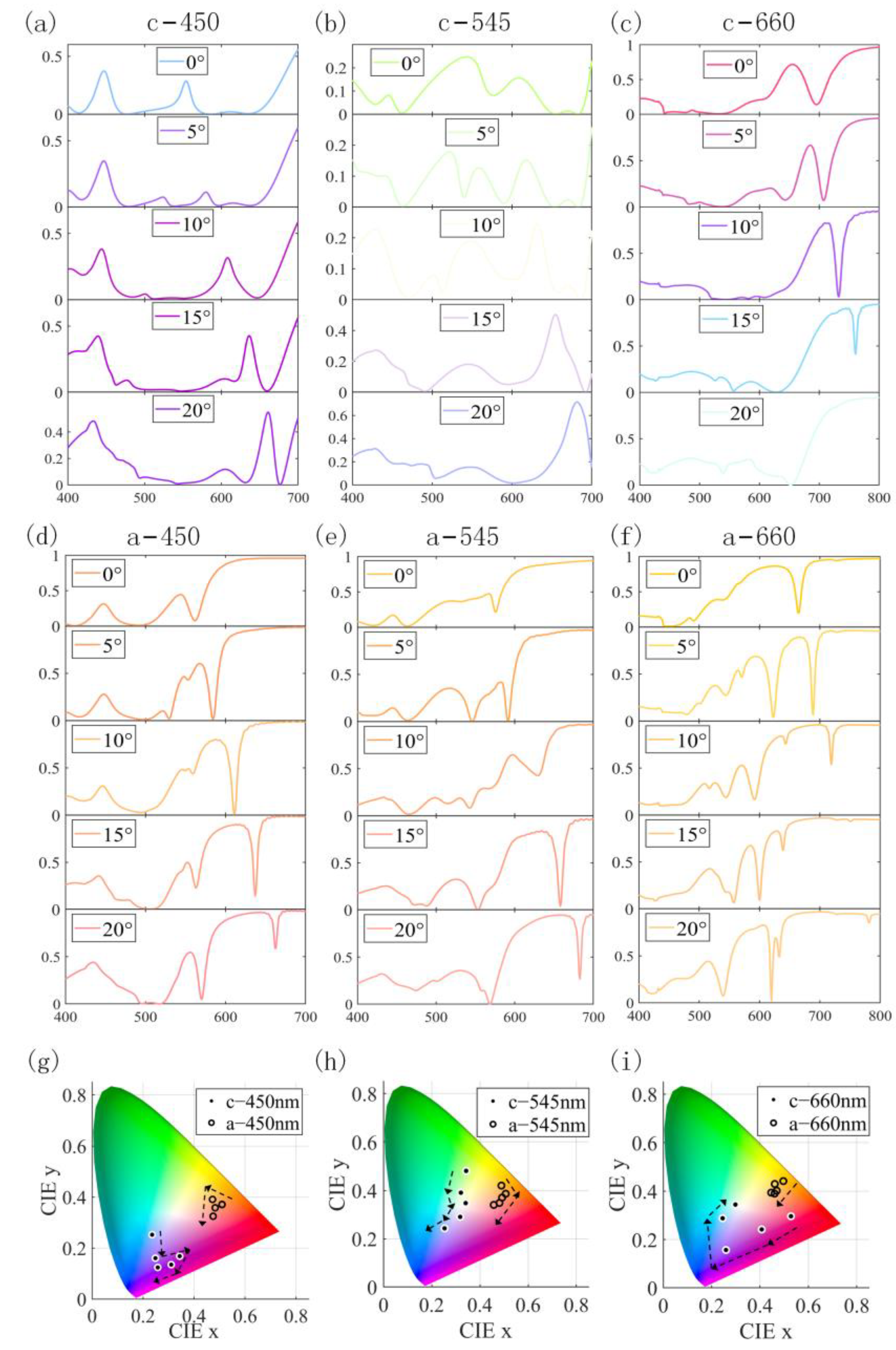 Nanomaterials 13 01452 g009
