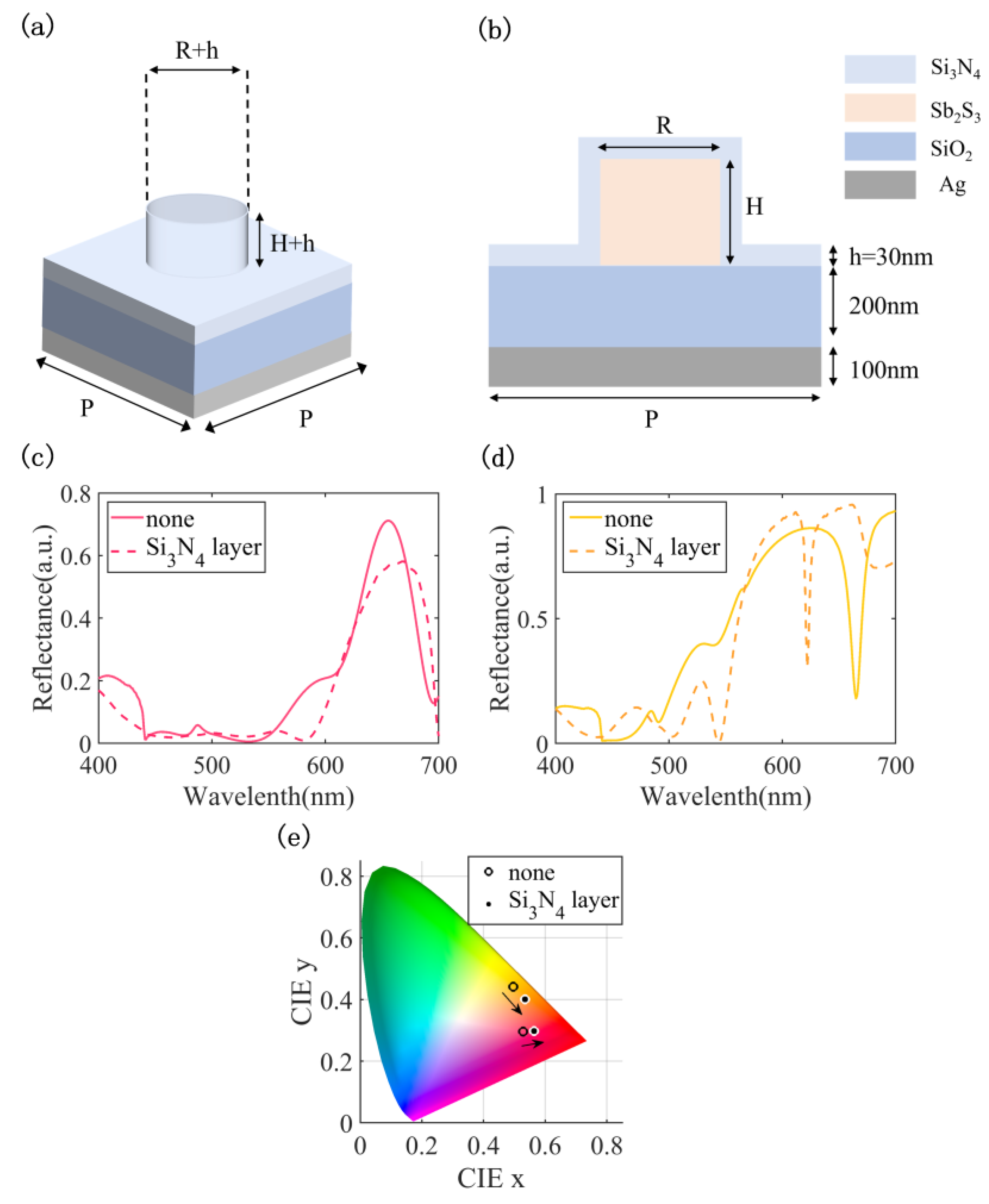 Nanomaterials 13 01452 g012