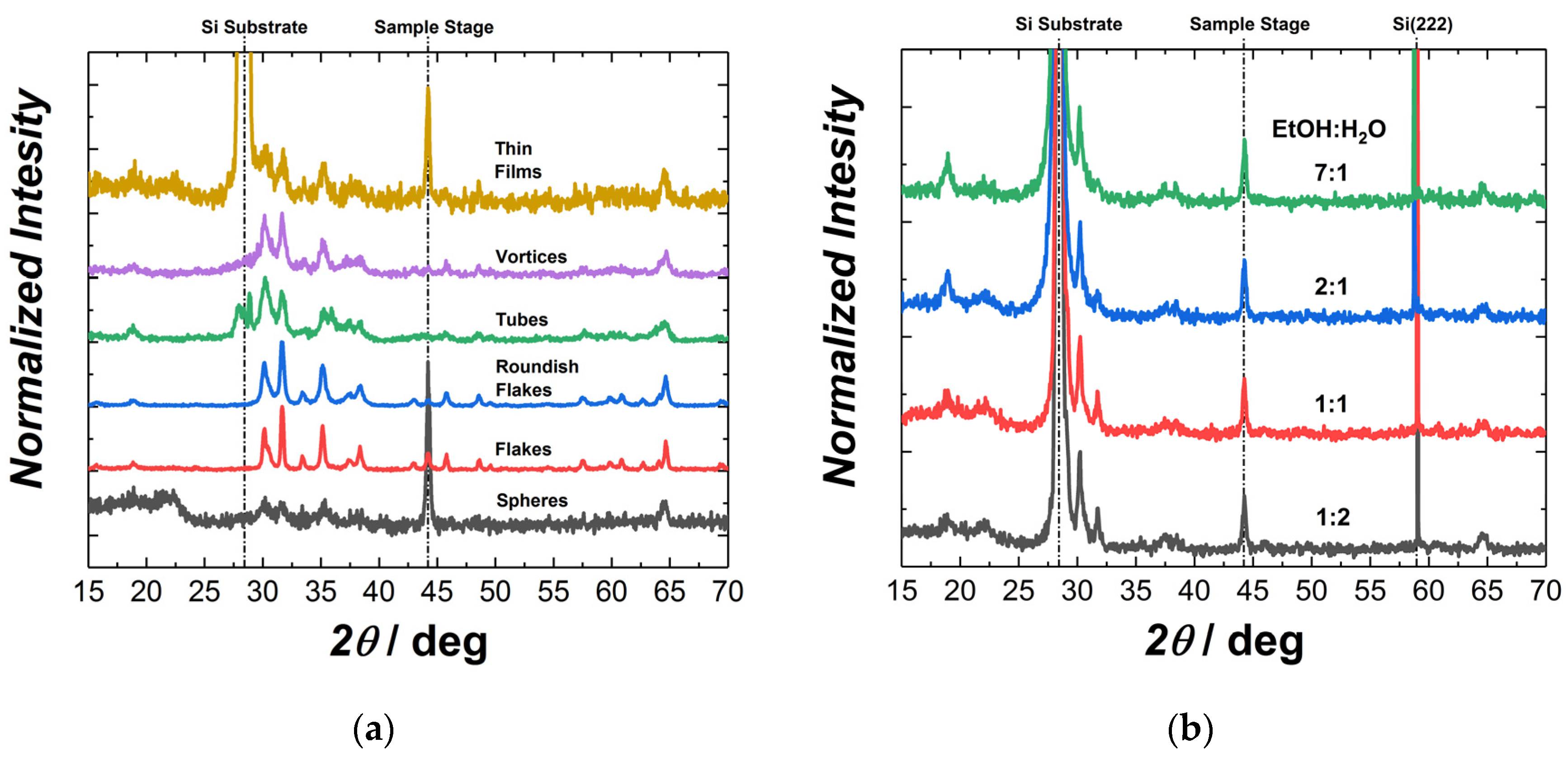 Nanomaterials 13 01455 g003 Nanomaterials 13 01455 g003