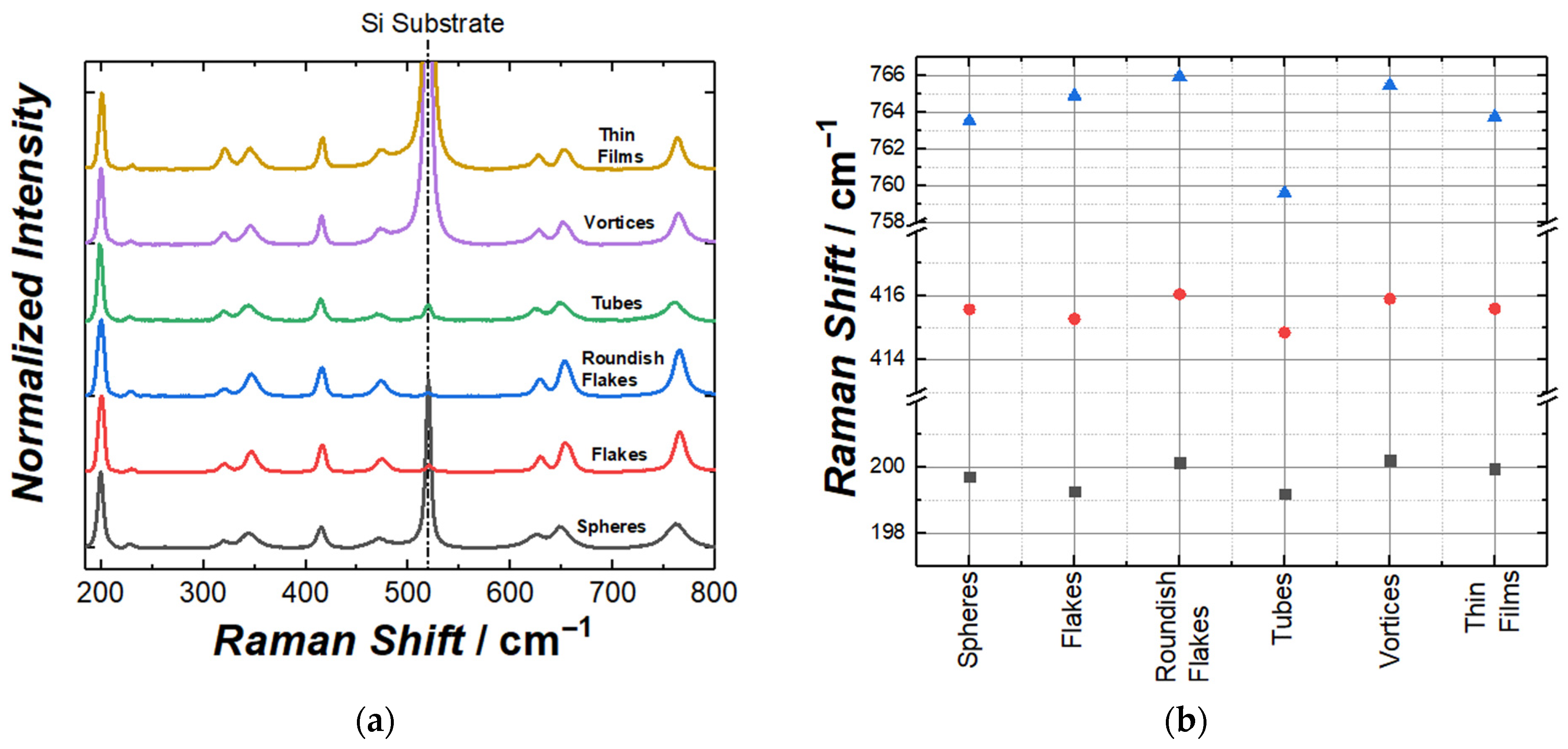 Nanomaterials 13 01455 g004 Nanomaterials 13 01455 g004